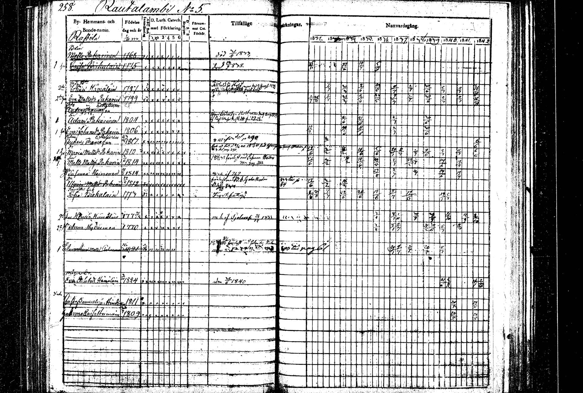 [ ../kirjat/Kirkonkirjat/rautalampi/rippikirja_1832-1842_tk1094/kuvat/265.jpg ]