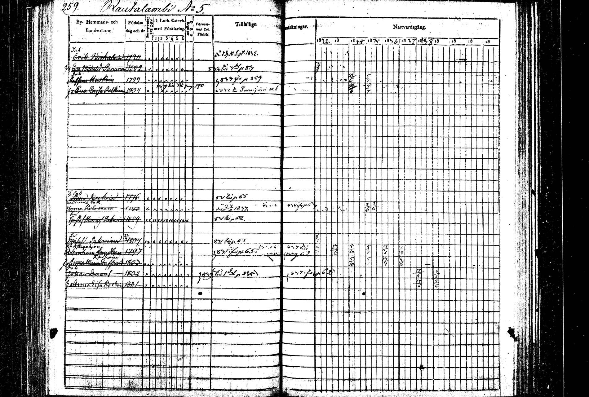 [ ../kirjat/Kirkonkirjat/rautalampi/rippikirja_1832-1842_tk1094/kuvat/266.jpg ]