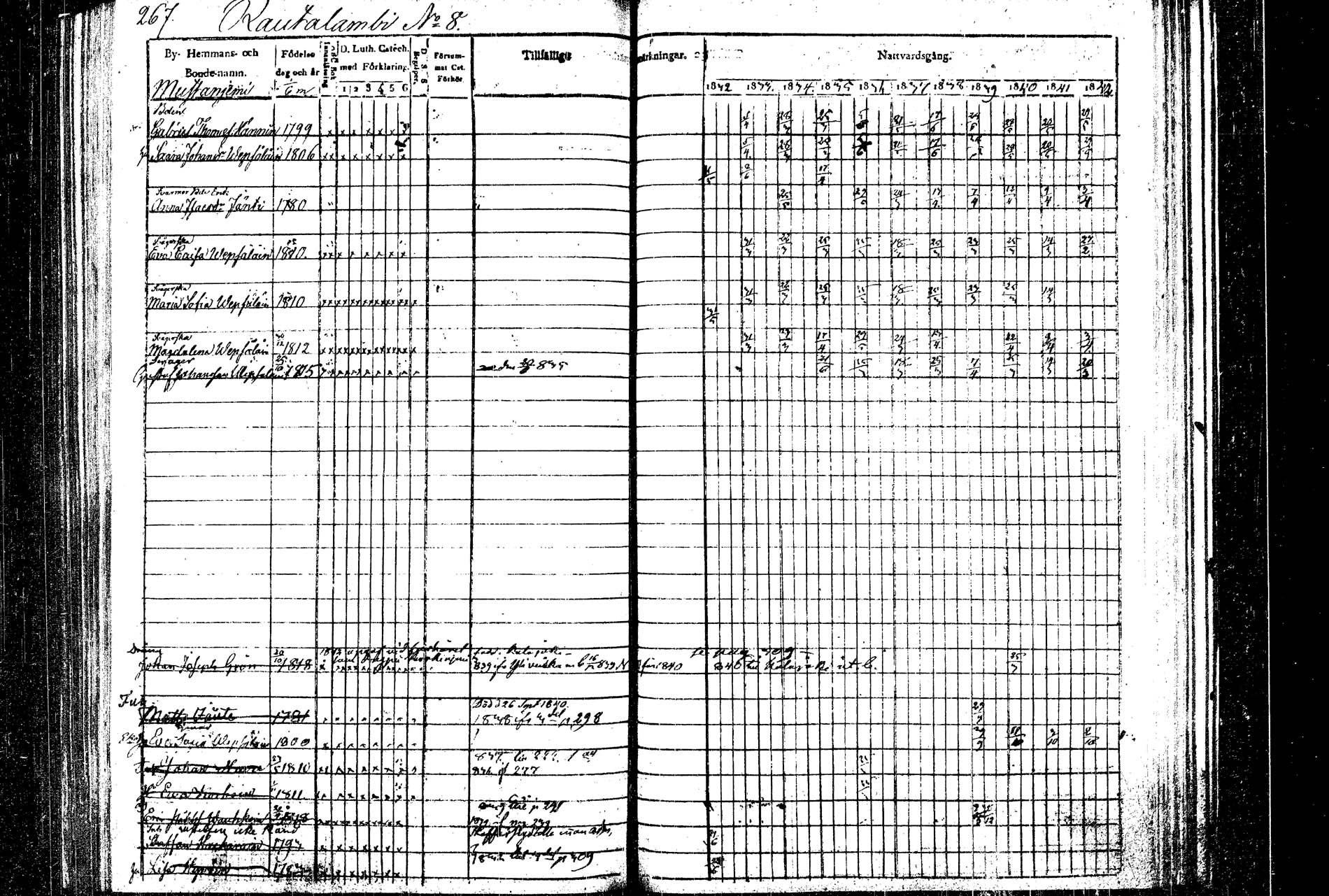 [ ../kirjat/Kirkonkirjat/rautalampi/rippikirja_1832-1842_tk1094/kuvat/275.jpg ]