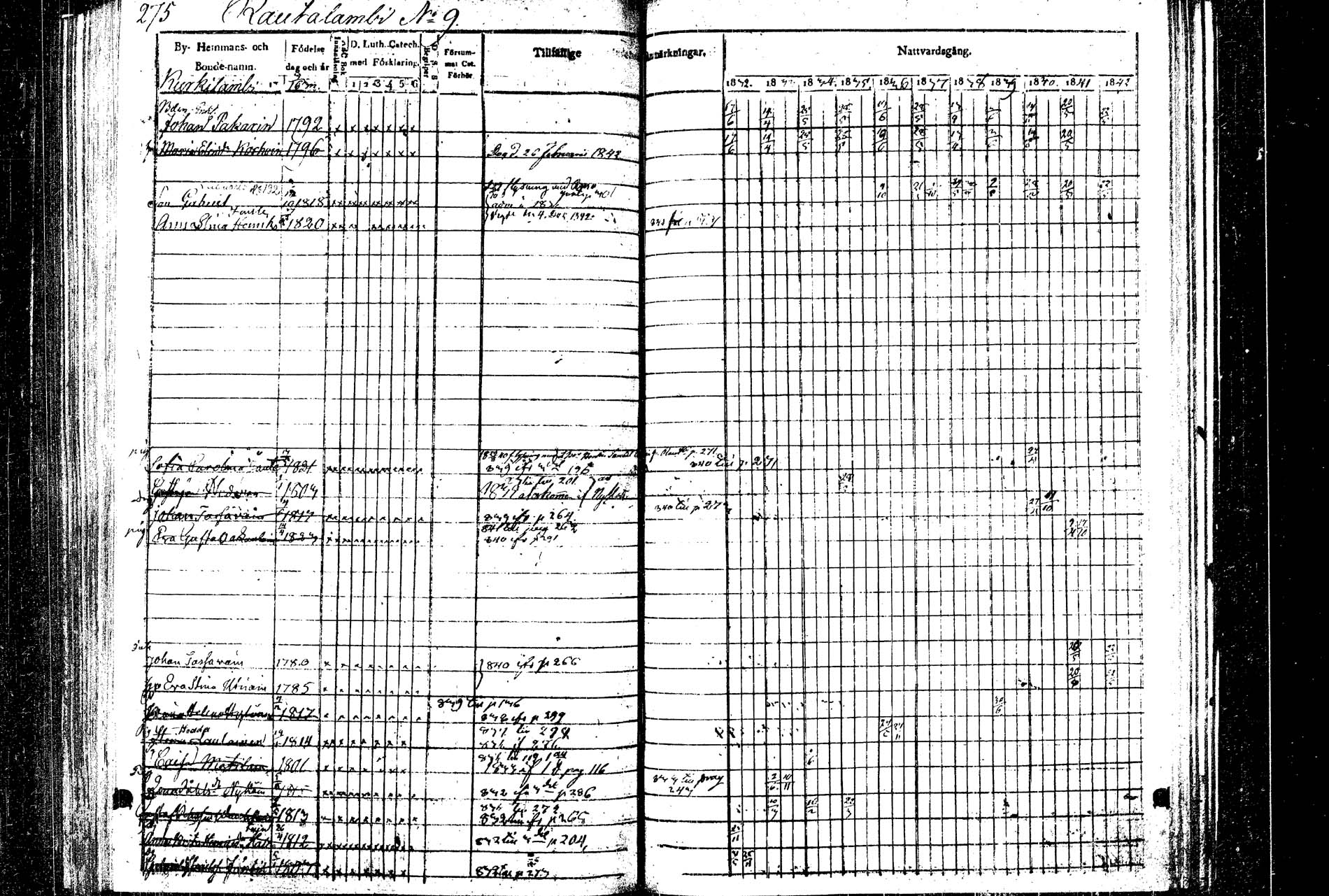 [ ../kirjat/Kirkonkirjat/rautalampi/rippikirja_1832-1842_tk1094/kuvat/283.jpg ]