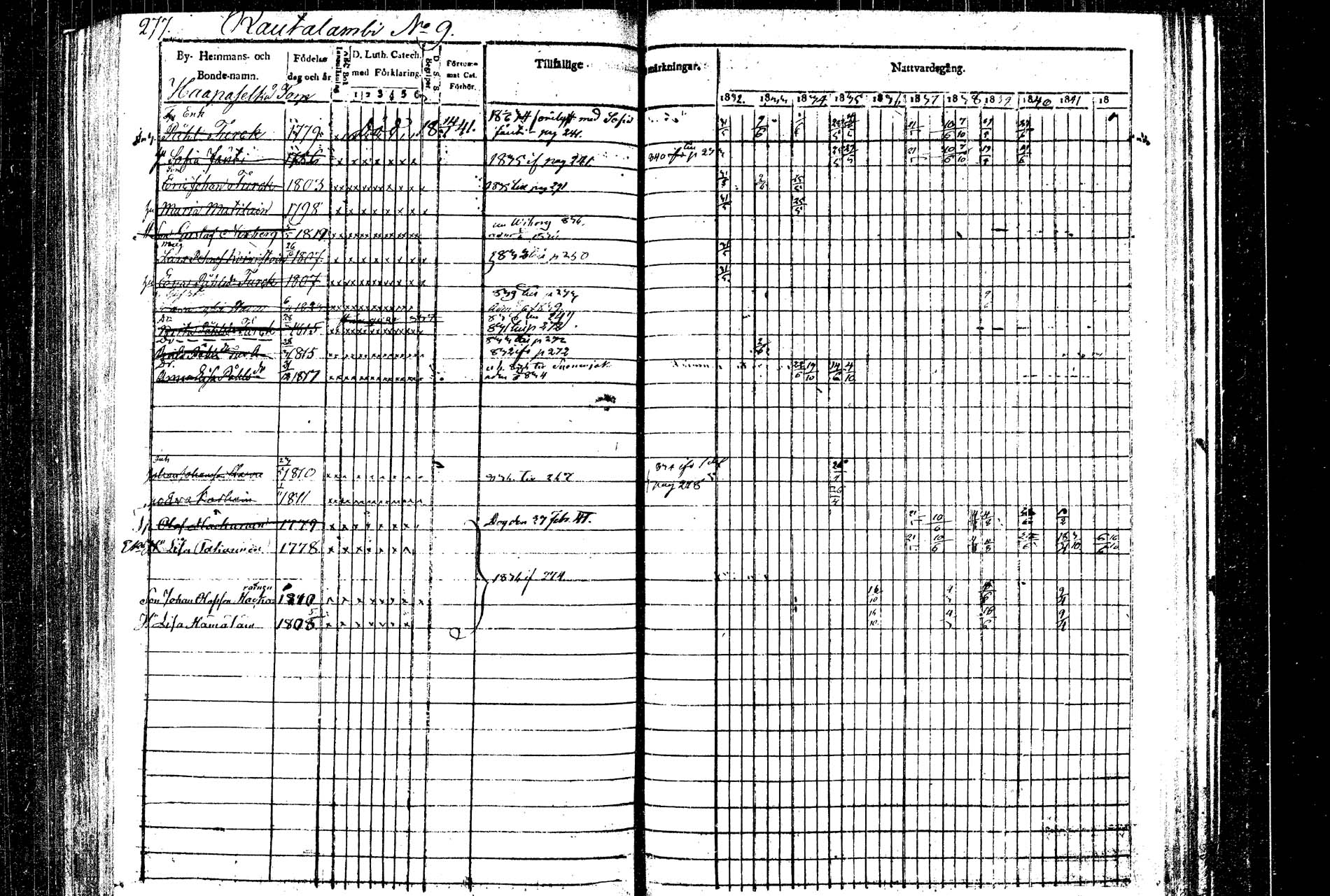 [ ../kirjat/Kirkonkirjat/rautalampi/rippikirja_1832-1842_tk1094/kuvat/285.jpg ]