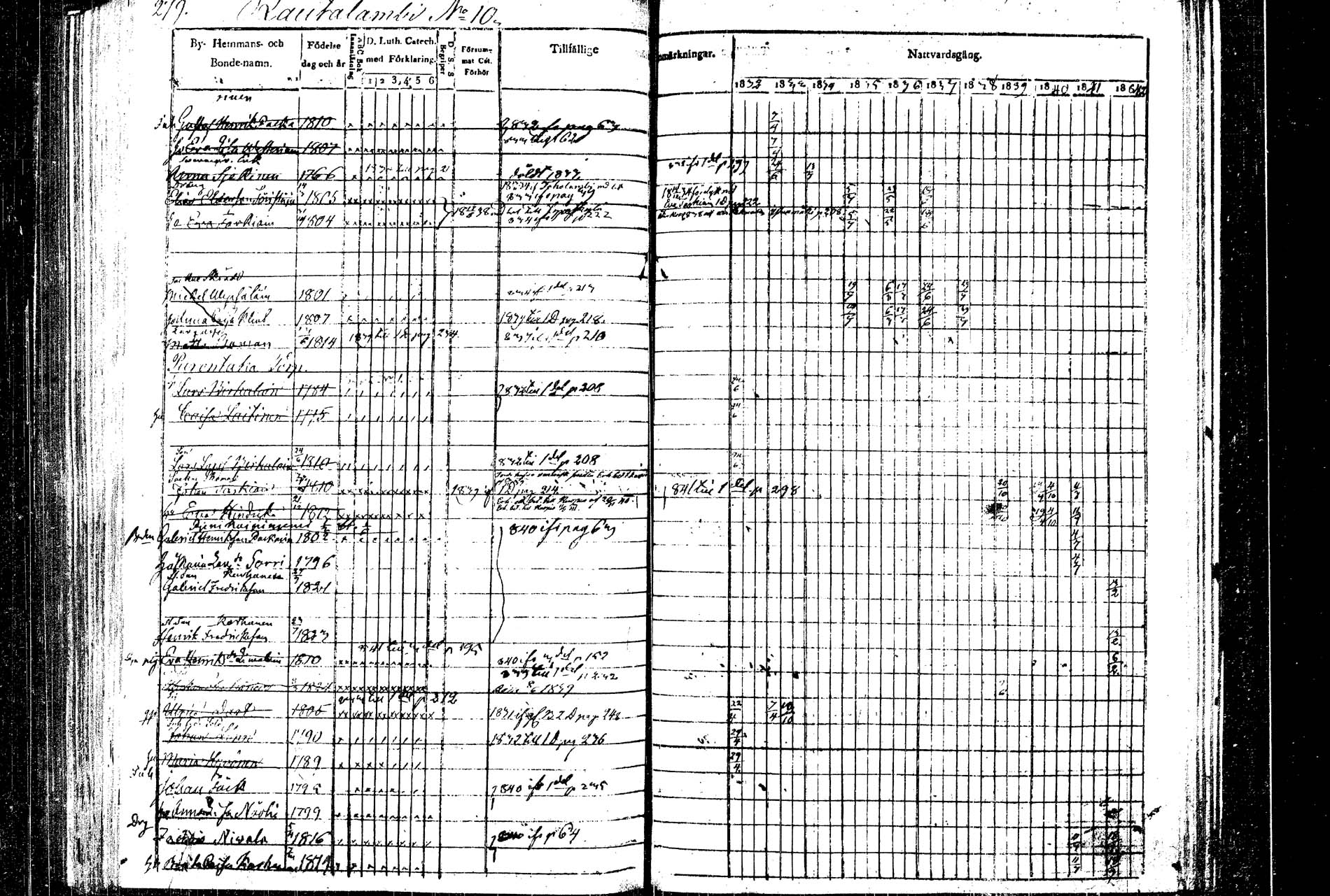 [ ../kirjat/Kirkonkirjat/rautalampi/rippikirja_1832-1842_tk1094/kuvat/287.jpg ]