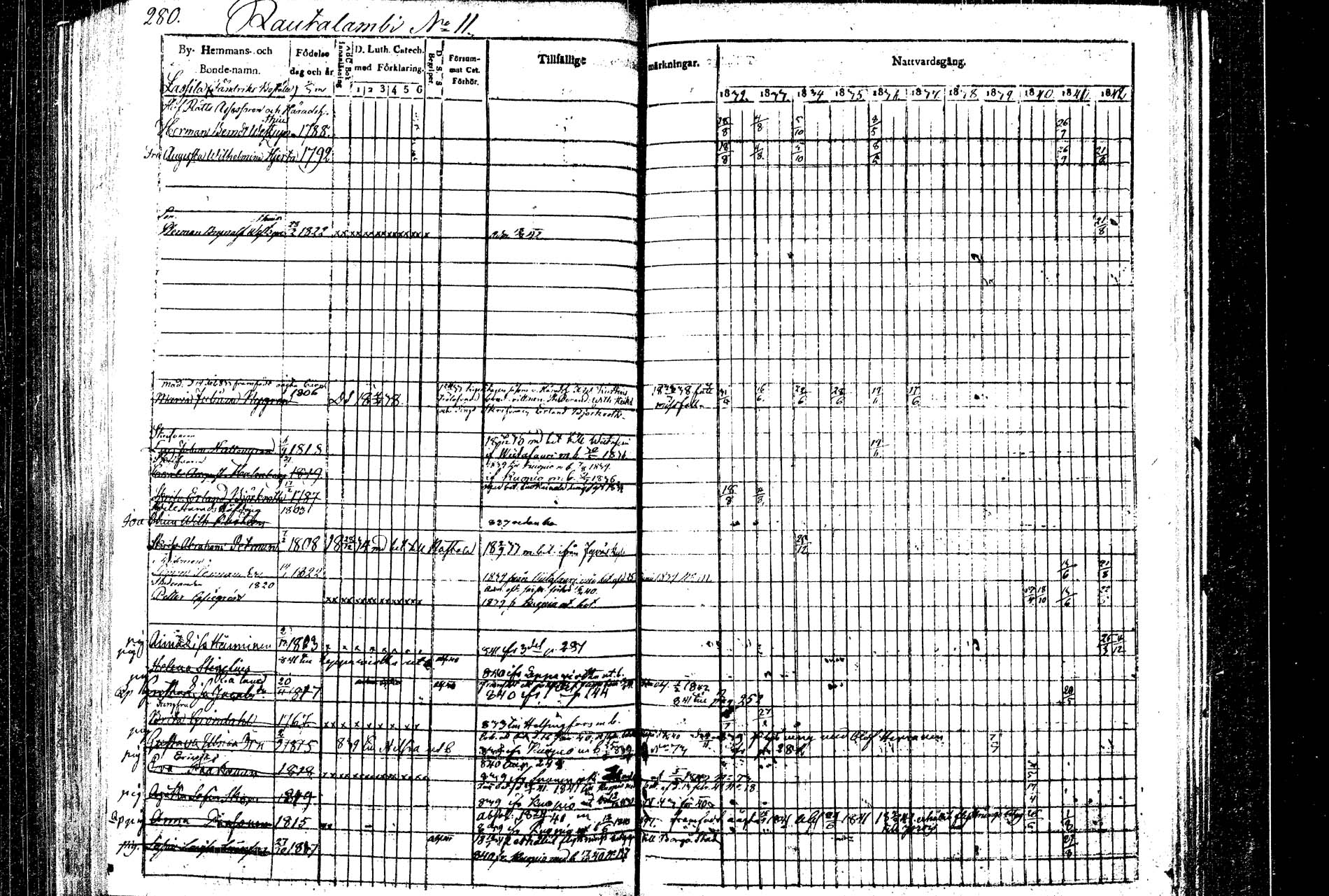 [ ../kirjat/Kirkonkirjat/rautalampi/rippikirja_1832-1842_tk1094/kuvat/288.jpg ]