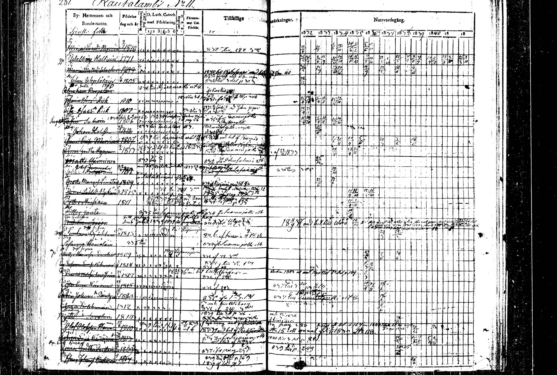 [ ../kirjat/Kirkonkirjat/rautalampi/rippikirja_1832-1842_tk1094/kuvat/289.jpg ]