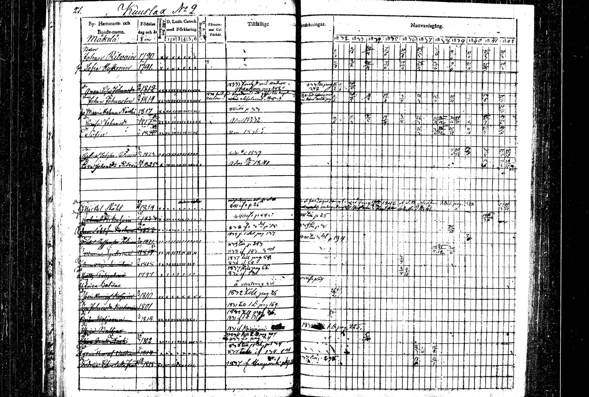 [ ../kirjat/Kirkonkirjat/rautalampi/rippikirja_1832-1842_tk1094/kuvat/29.jpg ]