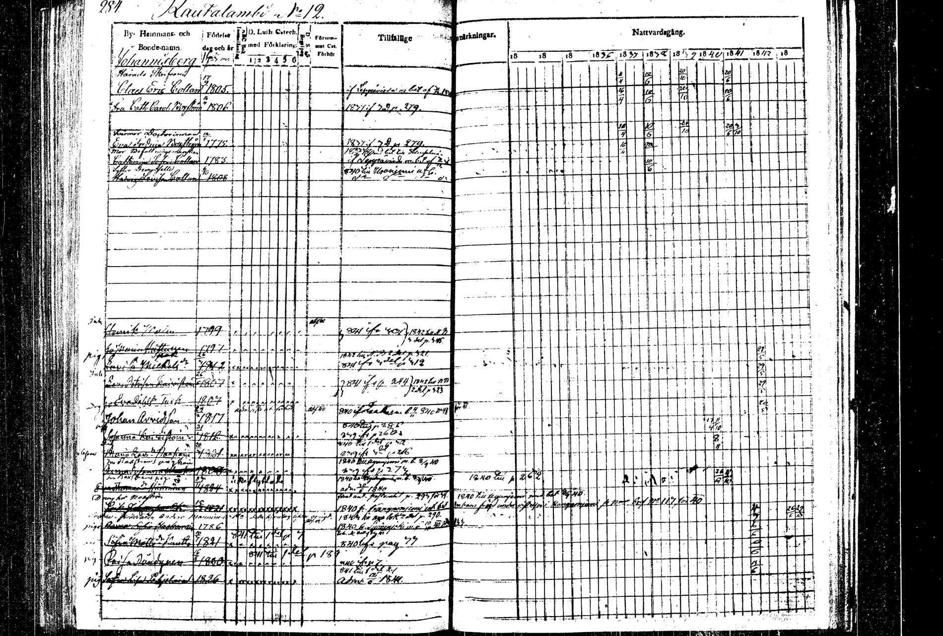 [ ../kirjat/Kirkonkirjat/rautalampi/rippikirja_1832-1842_tk1094/kuvat/292.jpg ]