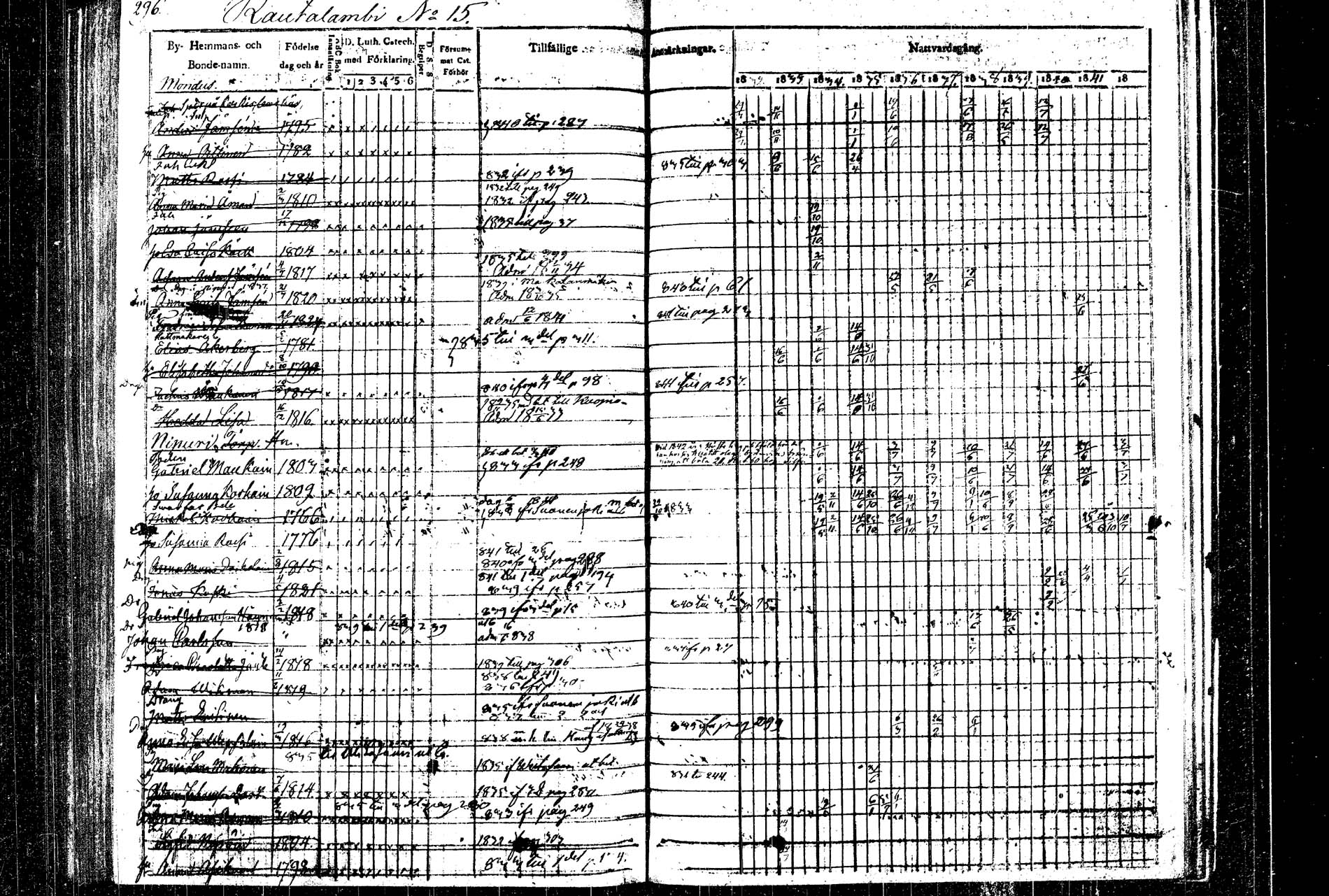 [ ../kirjat/Kirkonkirjat/rautalampi/rippikirja_1832-1842_tk1094/kuvat/303.jpg ]
