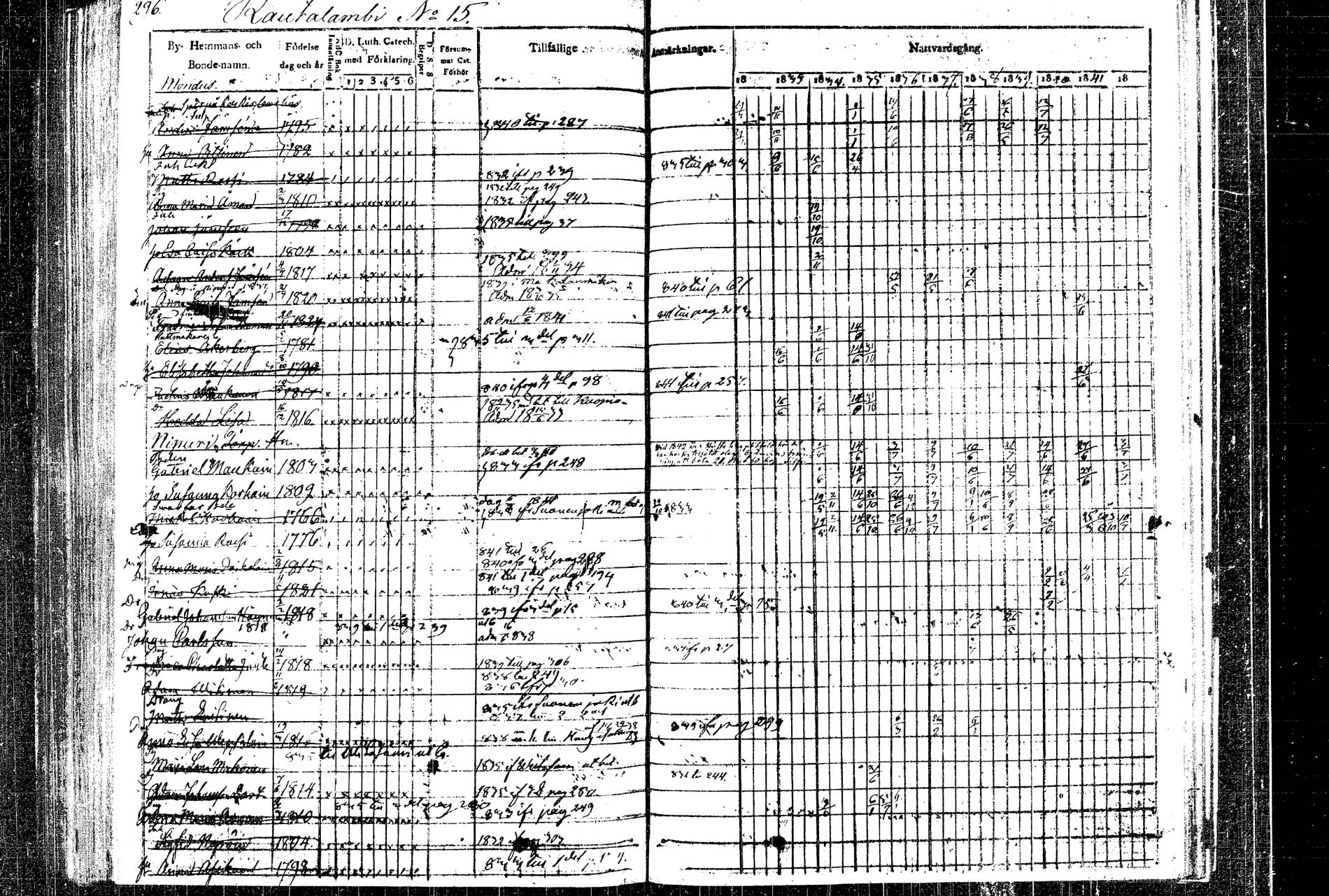 [ ../kirjat/Kirkonkirjat/rautalampi/rippikirja_1832-1842_tk1094/kuvat/304.jpg ]