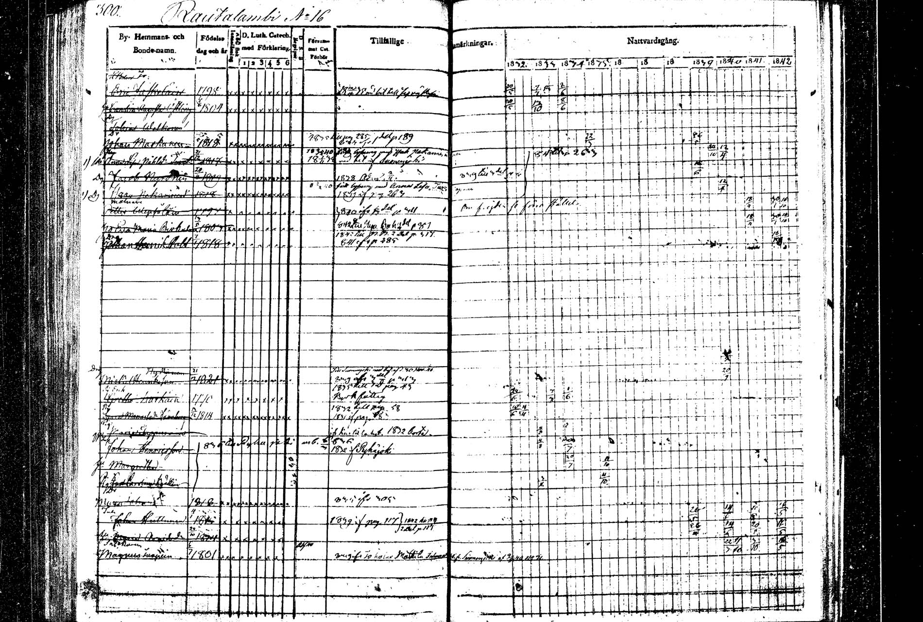 [ ../kirjat/Kirkonkirjat/rautalampi/rippikirja_1832-1842_tk1094/kuvat/308.jpg ]