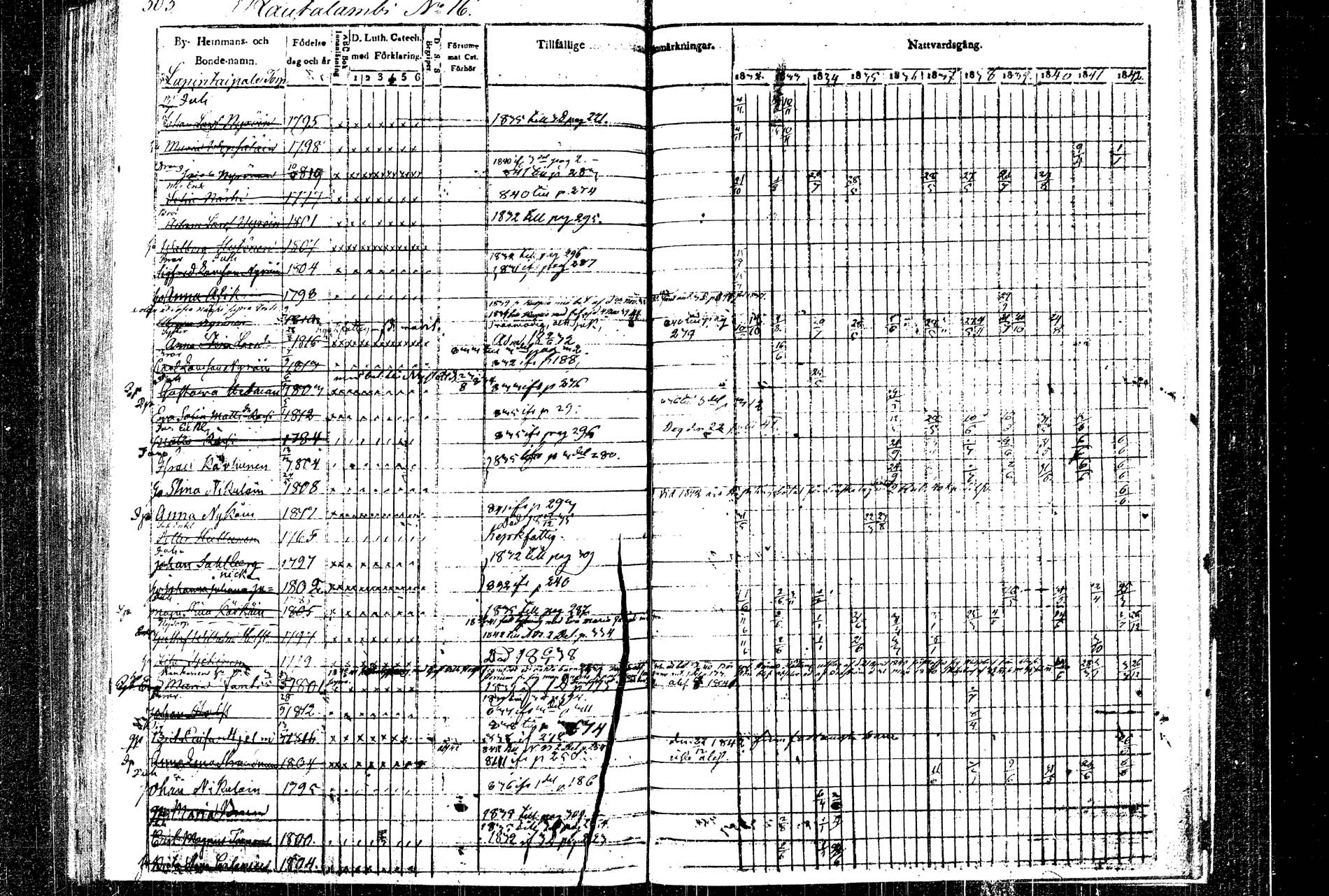 [ ../kirjat/Kirkonkirjat/rautalampi/rippikirja_1832-1842_tk1094/kuvat/313.jpg ]