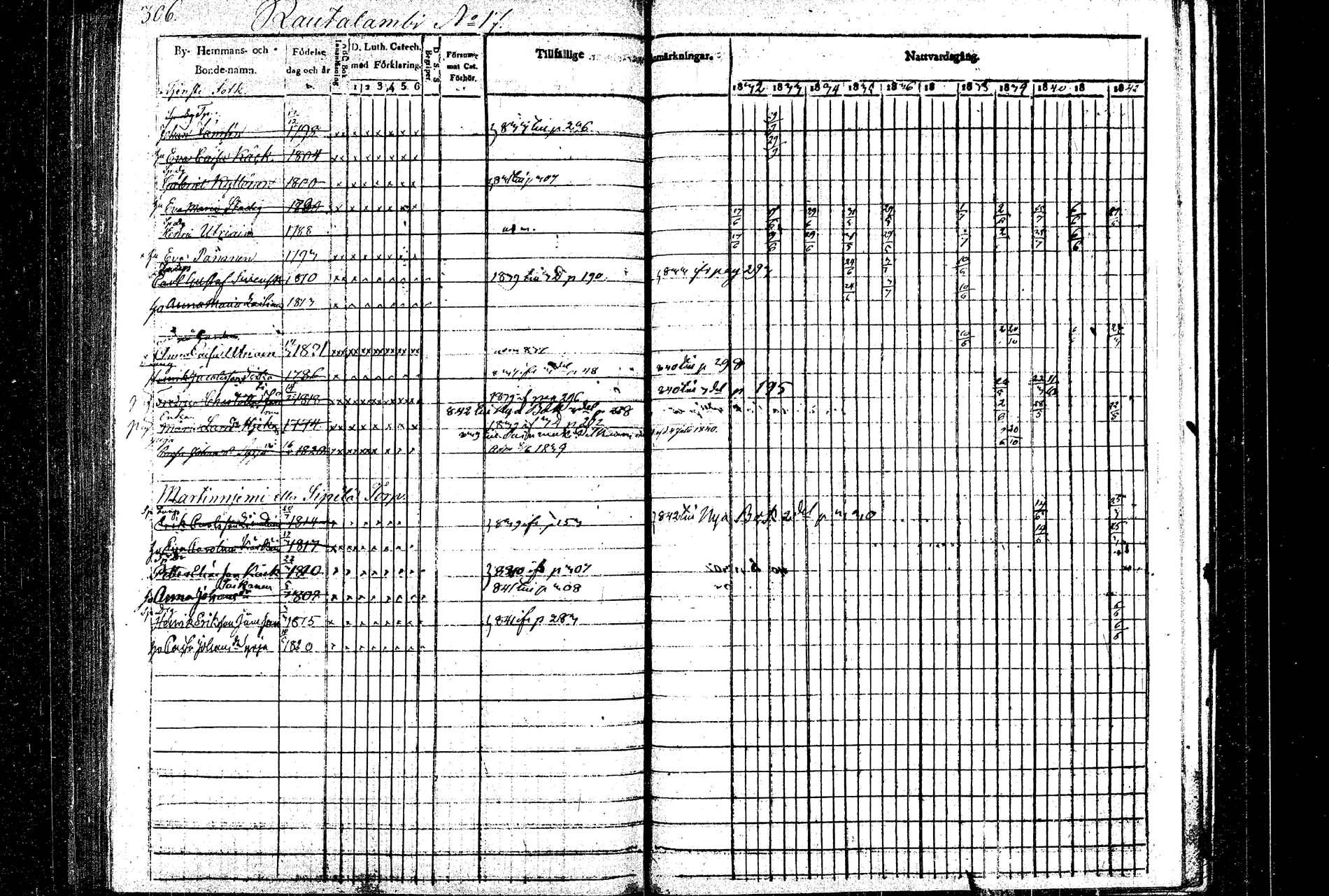 [ ../kirjat/Kirkonkirjat/rautalampi/rippikirja_1832-1842_tk1094/kuvat/318.jpg ]