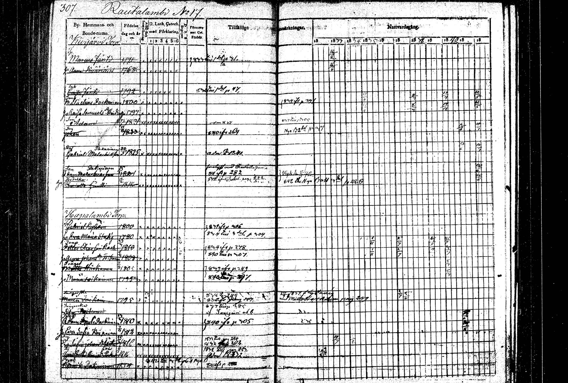 [ ../kirjat/Kirkonkirjat/rautalampi/rippikirja_1832-1842_tk1094/kuvat/319.jpg ]
