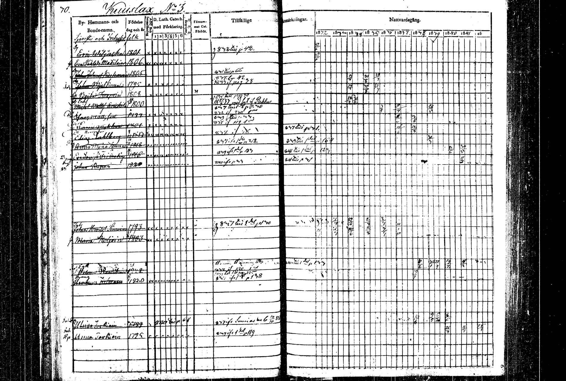 [ ../kirjat/Kirkonkirjat/rautalampi/rippikirja_1832-1842_tk1094/kuvat/32.jpg ]