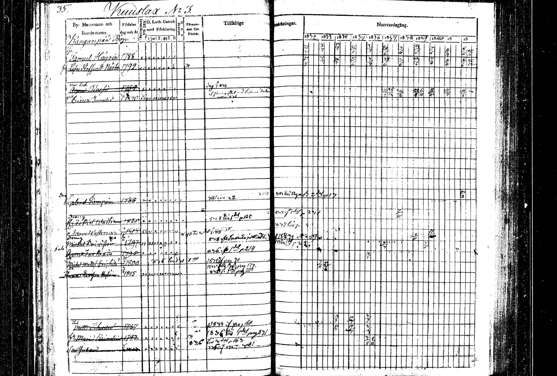 [ ../kirjat/Kirkonkirjat/rautalampi/rippikirja_1832-1842_tk1094/kuvat/38.jpg ]
