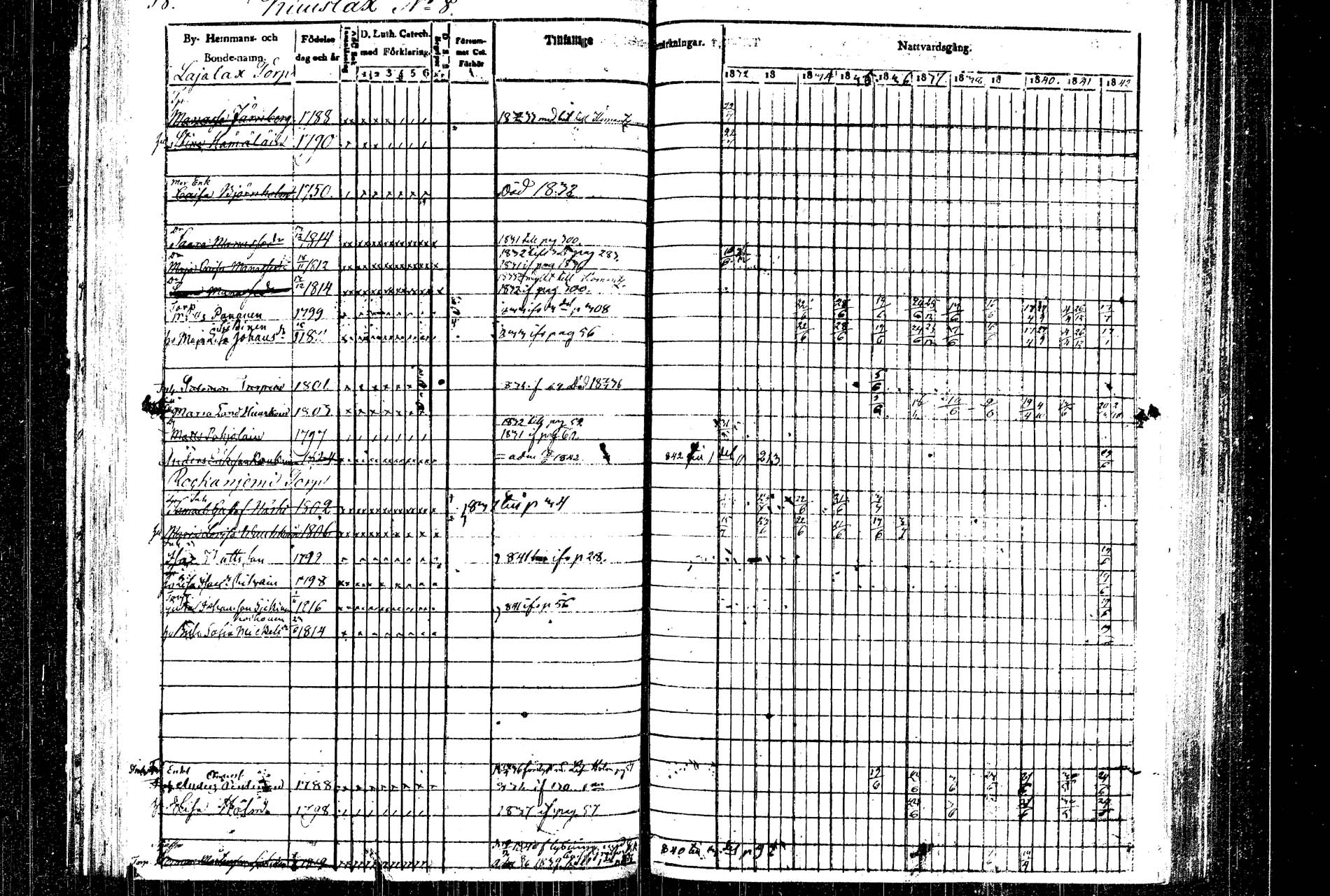[ ../kirjat/Kirkonkirjat/rautalampi/rippikirja_1832-1842_tk1094/kuvat/63.jpg ]