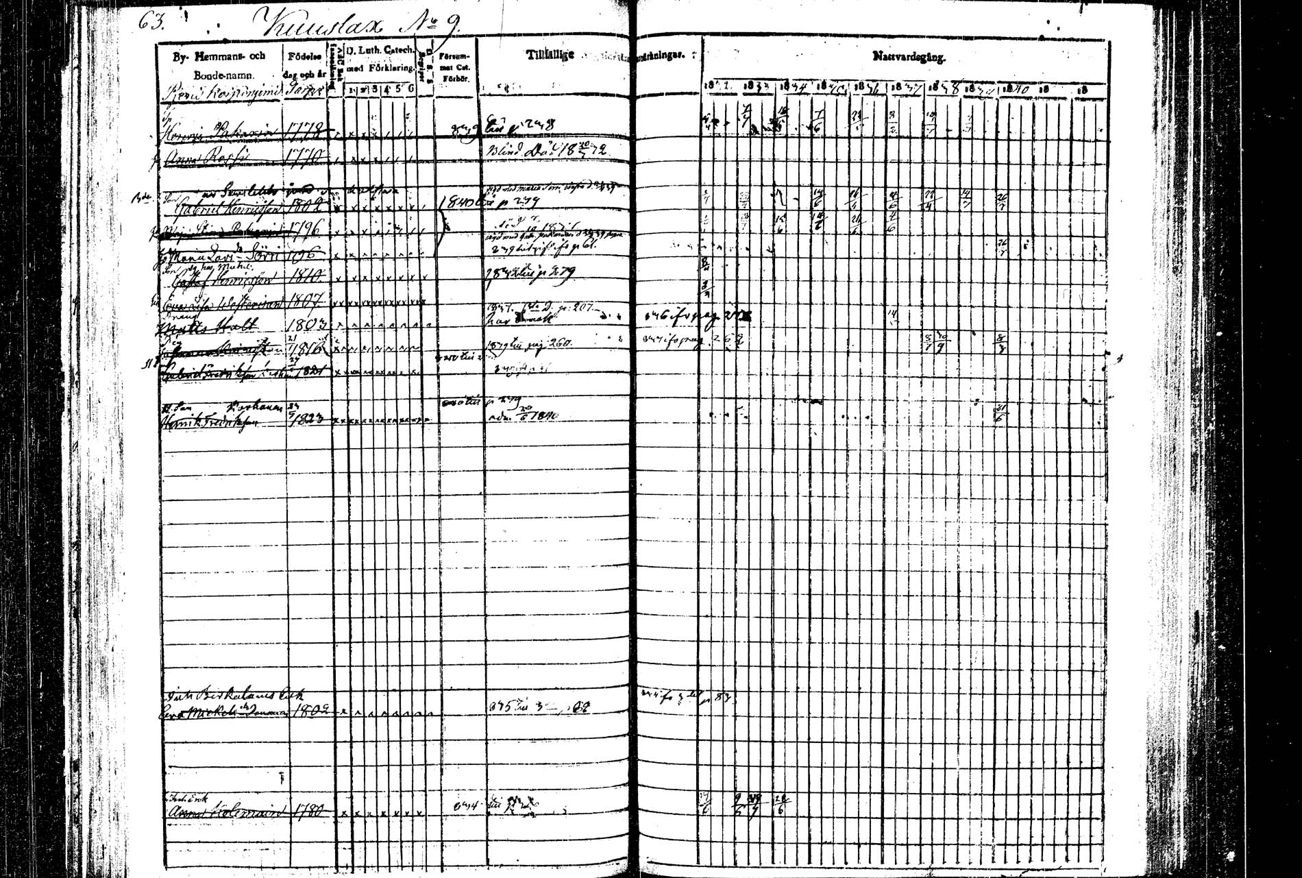 [ ../kirjat/Kirkonkirjat/rautalampi/rippikirja_1832-1842_tk1094/kuvat/68.jpg ]