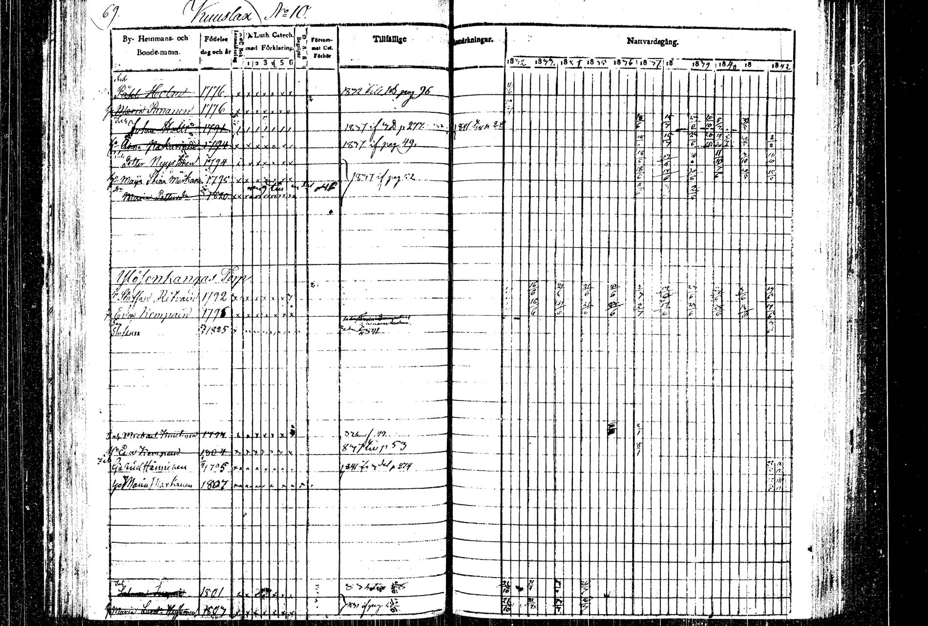 [ ../kirjat/Kirkonkirjat/rautalampi/rippikirja_1832-1842_tk1094/kuvat/74.jpg ]