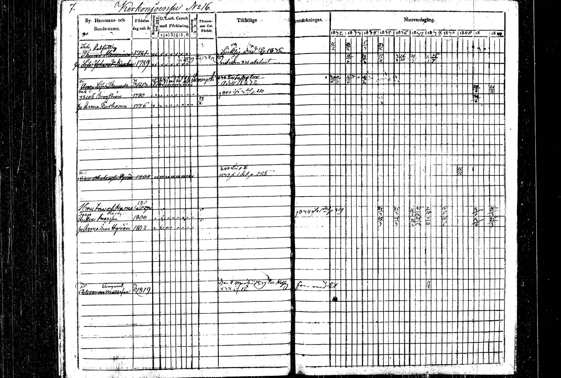 [ ../kirjat/Kirkonkirjat/rautalampi/rippikirja_1832-1842_tk1094/kuvat/8.jpg ]