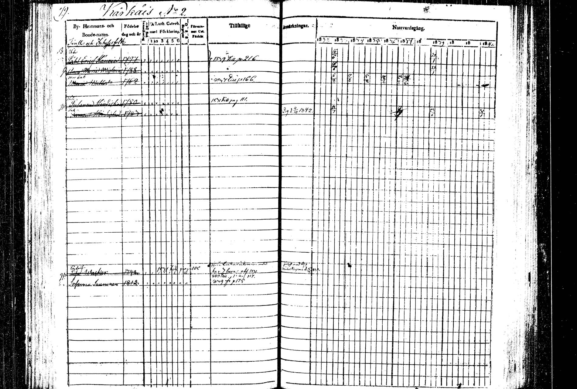 [ ../kirjat/Kirkonkirjat/rautalampi/rippikirja_1832-1842_tk1094/kuvat/84.jpg ]