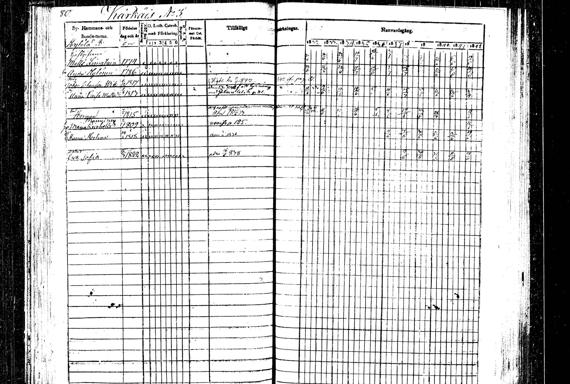 [ ../kirjat/Kirkonkirjat/rautalampi/rippikirja_1832-1842_tk1094/kuvat/85.jpg ]