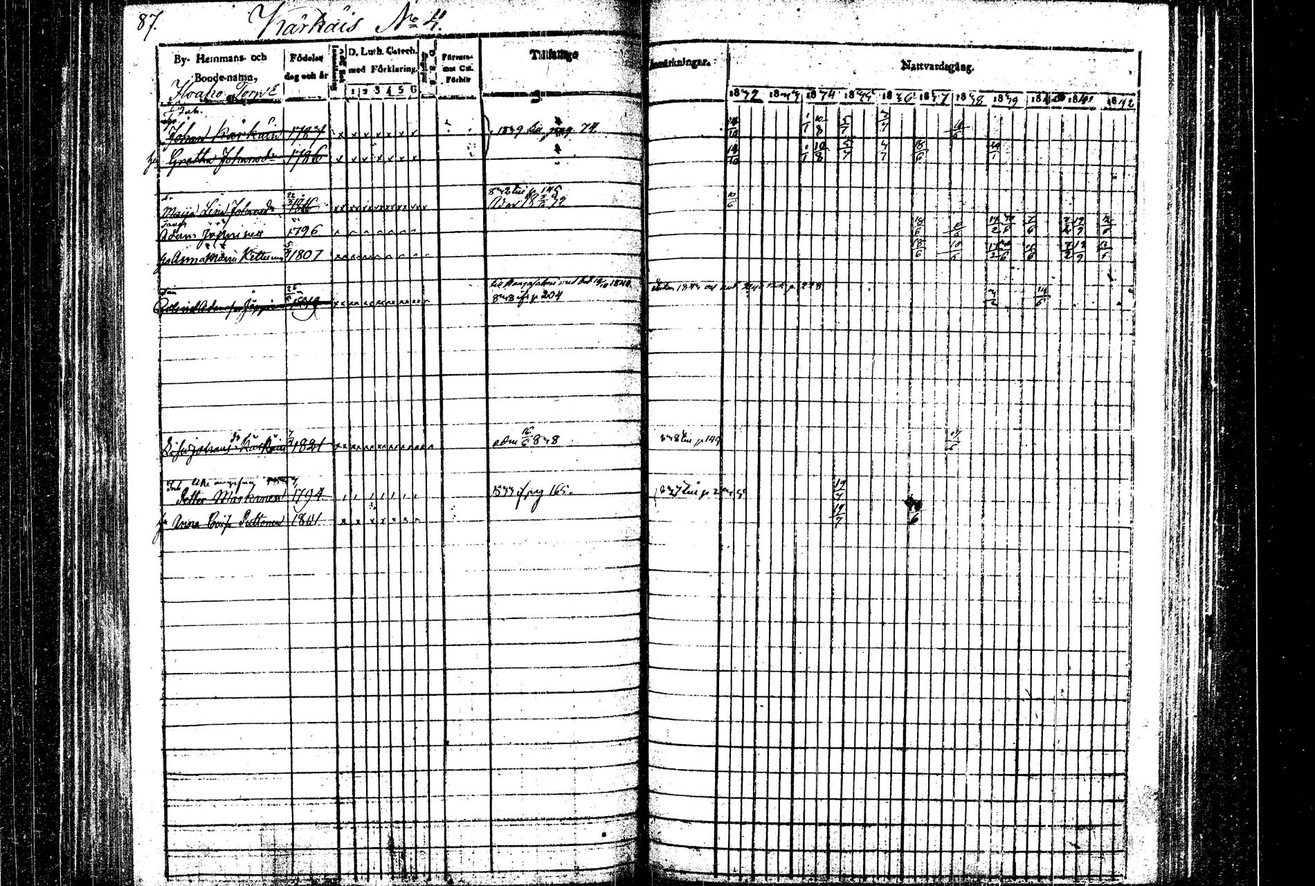 [ ../kirjat/Kirkonkirjat/rautalampi/rippikirja_1832-1842_tk1094/kuvat/92.jpg ]