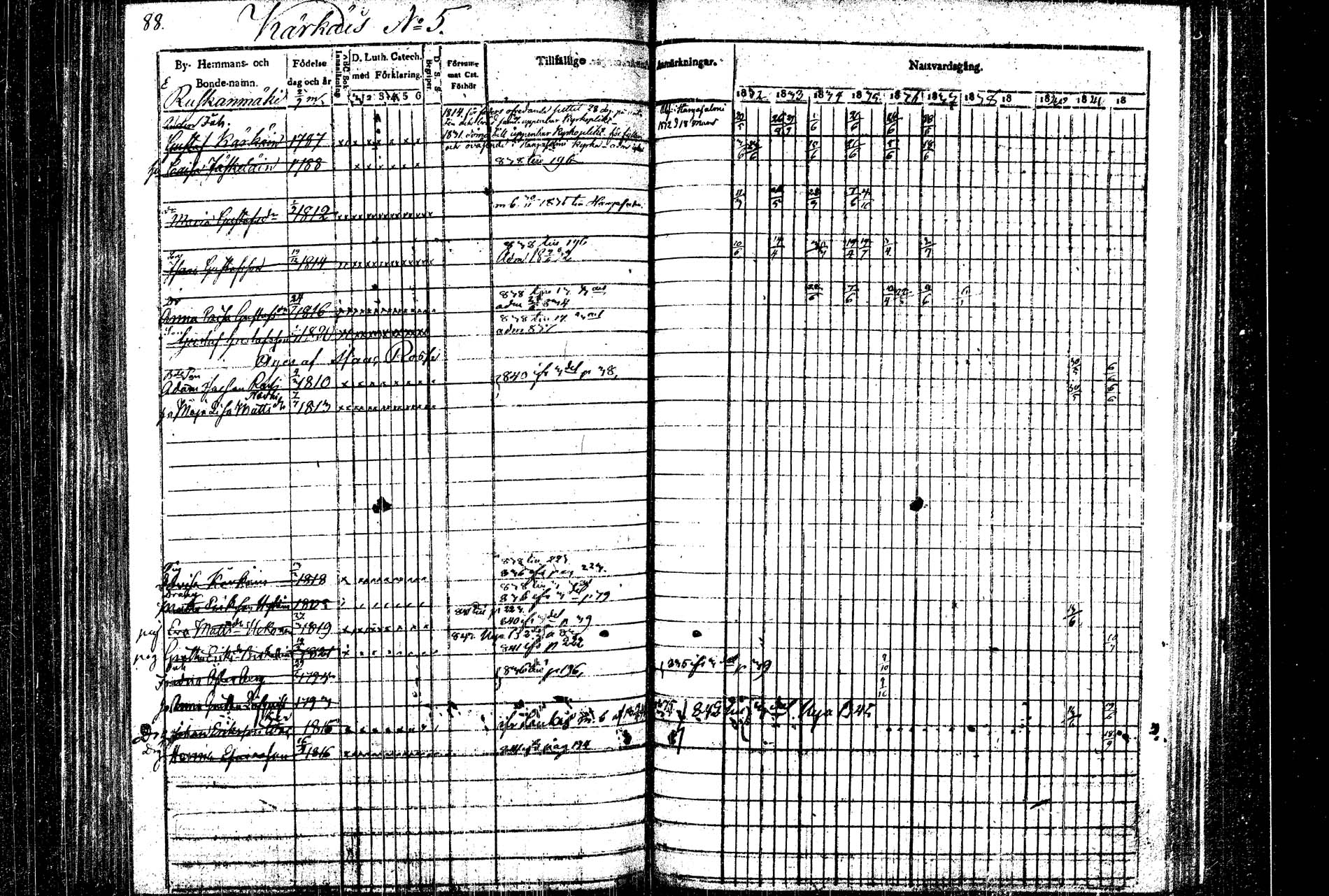 [ ../kirjat/Kirkonkirjat/rautalampi/rippikirja_1832-1842_tk1094/kuvat/93.jpg ]