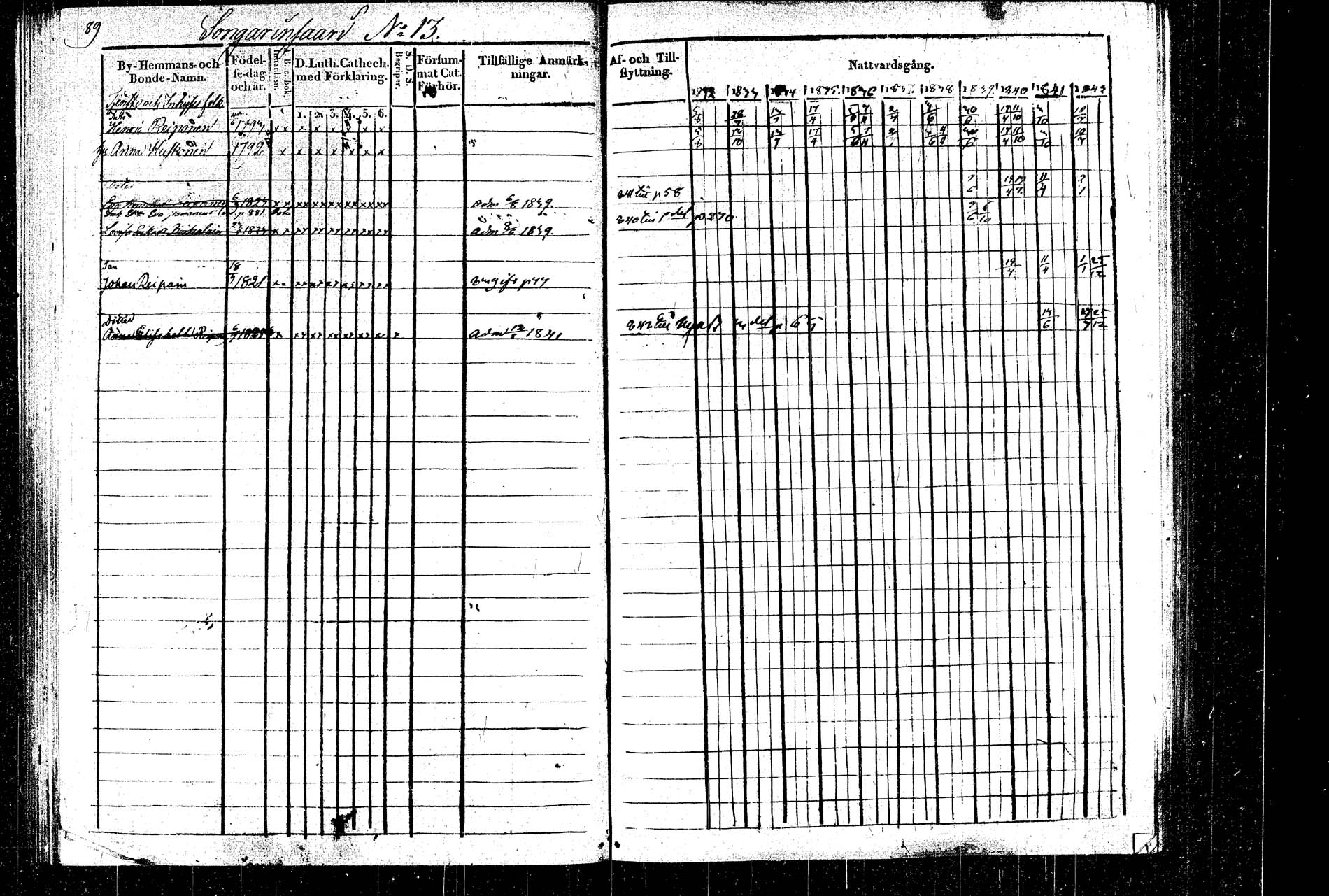 [ ../kirjat/Kirkonkirjat/rautalampi/rippikirja_1832-1842_tk1094_2/kuvat/100.jpg ]