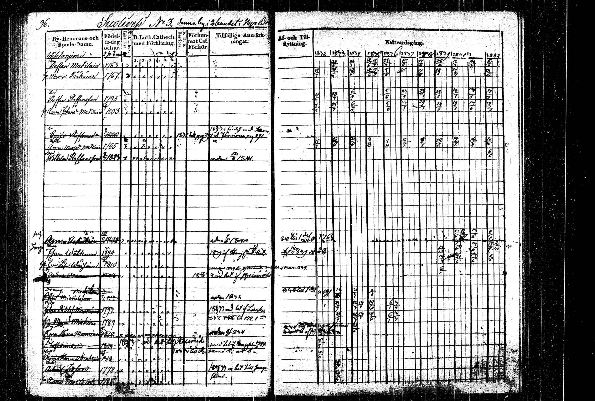 [ ../kirjat/Kirkonkirjat/rautalampi/rippikirja_1832-1842_tk1094_2/kuvat/109.jpg ]