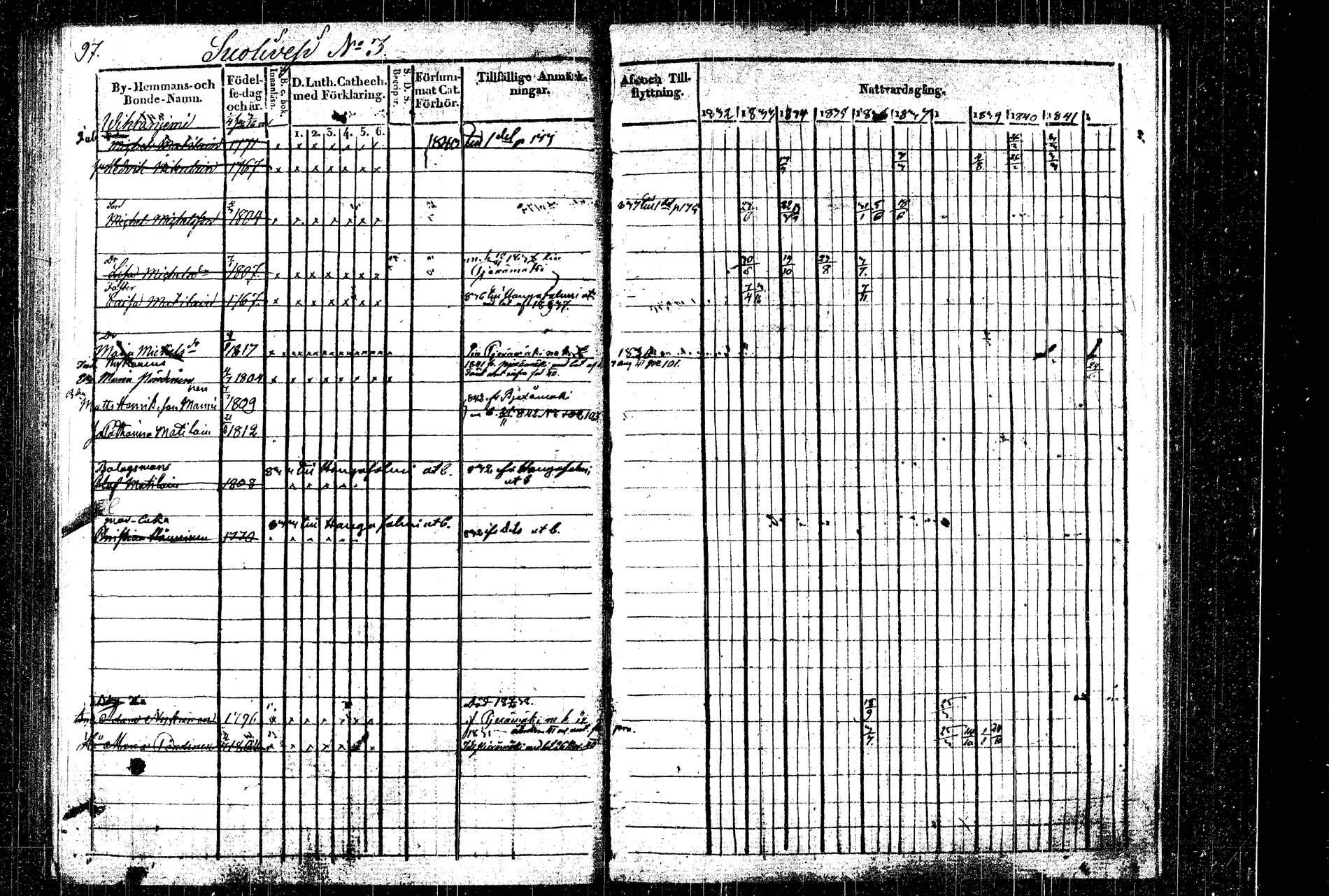 [ ../kirjat/Kirkonkirjat/rautalampi/rippikirja_1832-1842_tk1094_2/kuvat/112.jpg ]