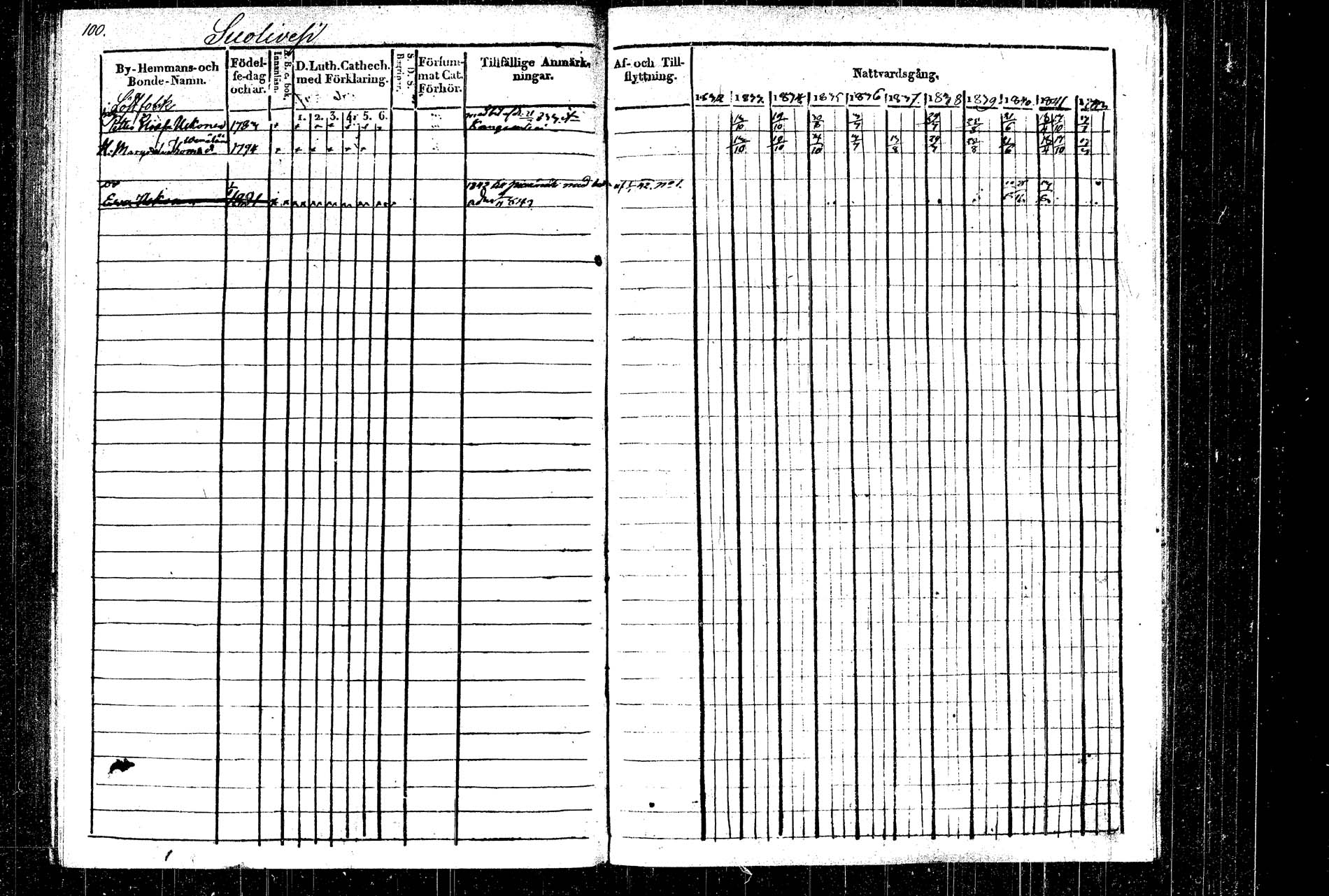 [ ../kirjat/Kirkonkirjat/rautalampi/rippikirja_1832-1842_tk1094_2/kuvat/115.jpg ]