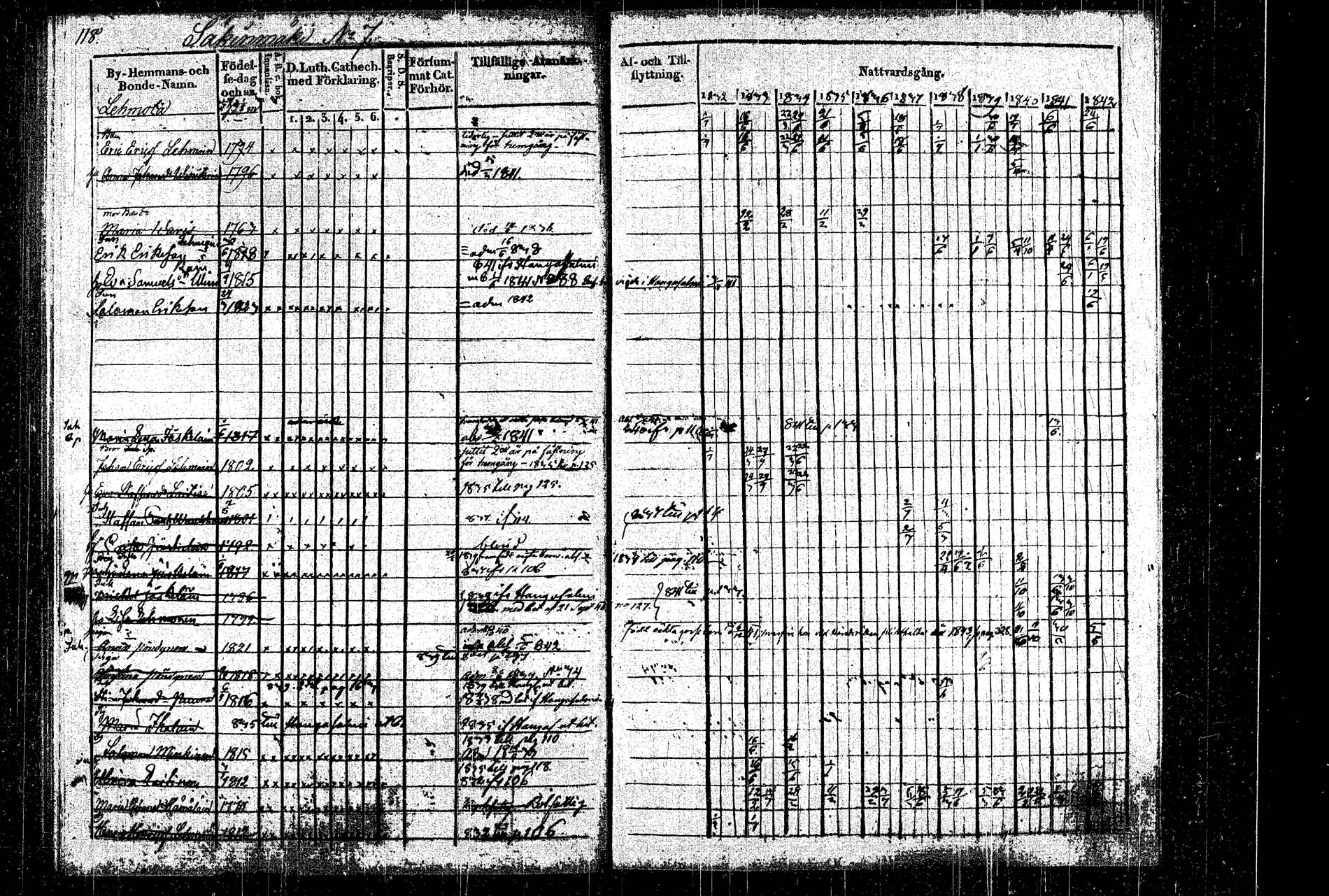 [ ../kirjat/Kirkonkirjat/rautalampi/rippikirja_1832-1842_tk1094_2/kuvat/136.jpg ]