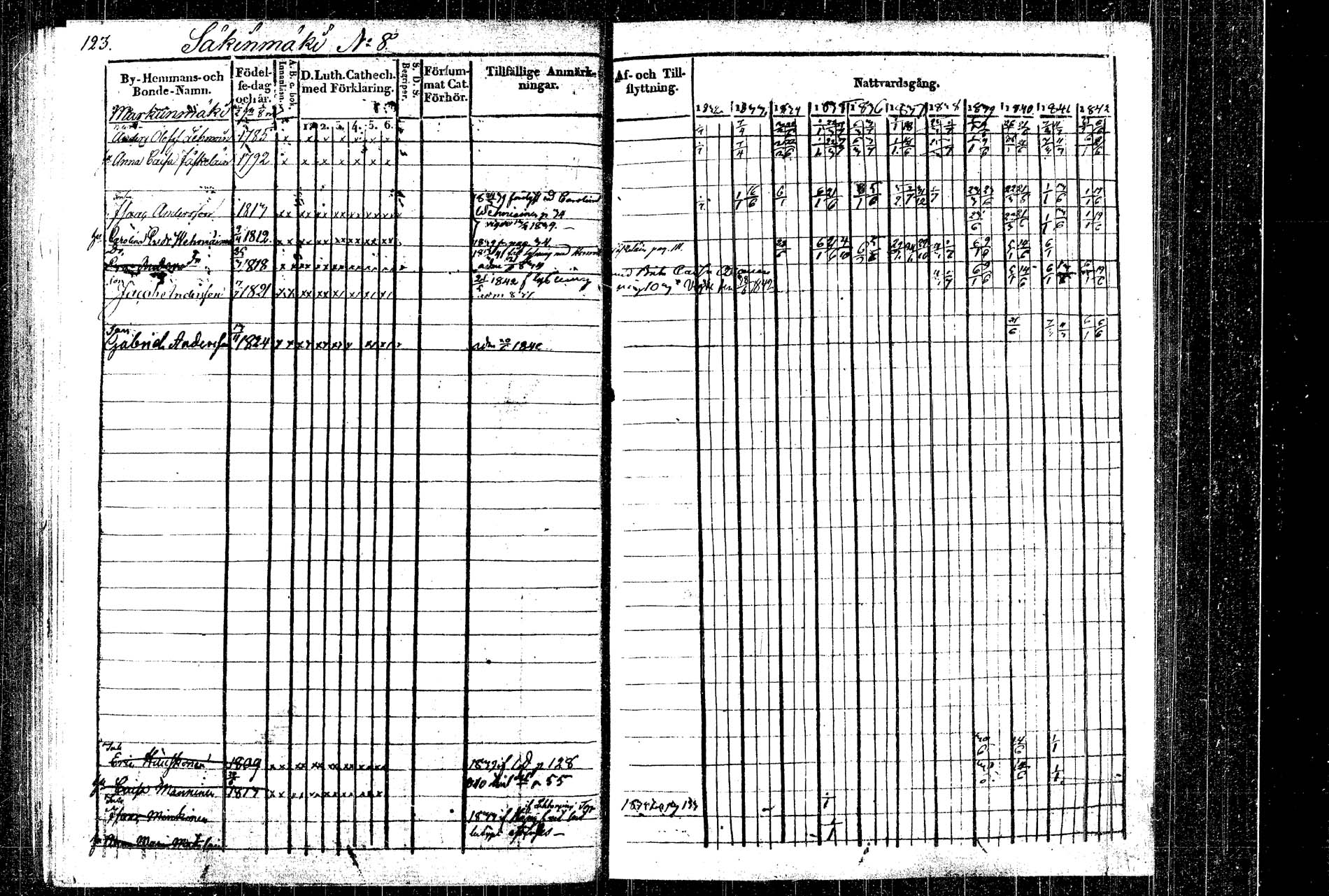 [ ../kirjat/Kirkonkirjat/rautalampi/rippikirja_1832-1842_tk1094_2/kuvat/145.jpg ]