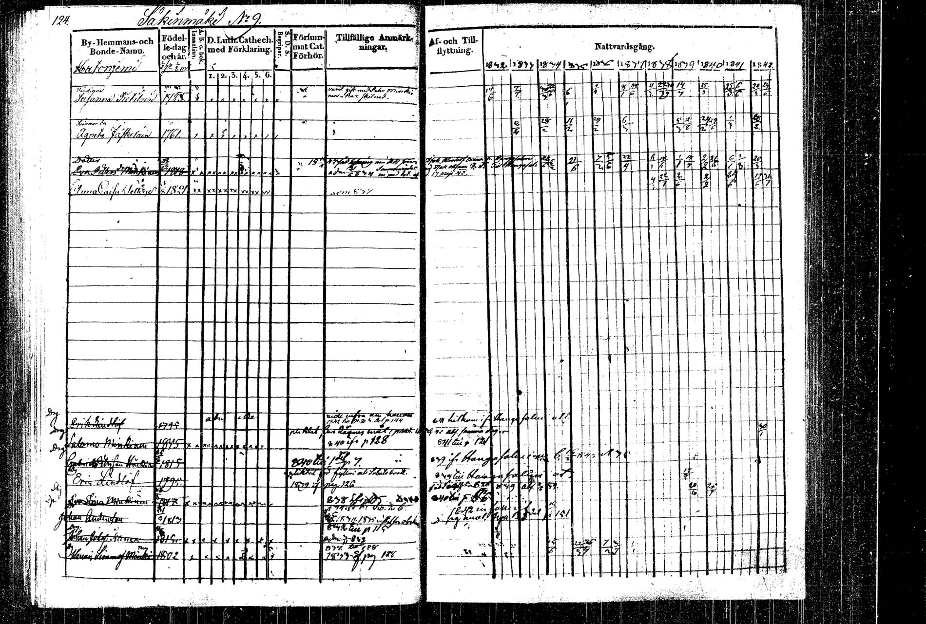 [ ../kirjat/Kirkonkirjat/rautalampi/rippikirja_1832-1842_tk1094_2/kuvat/146.jpg ]