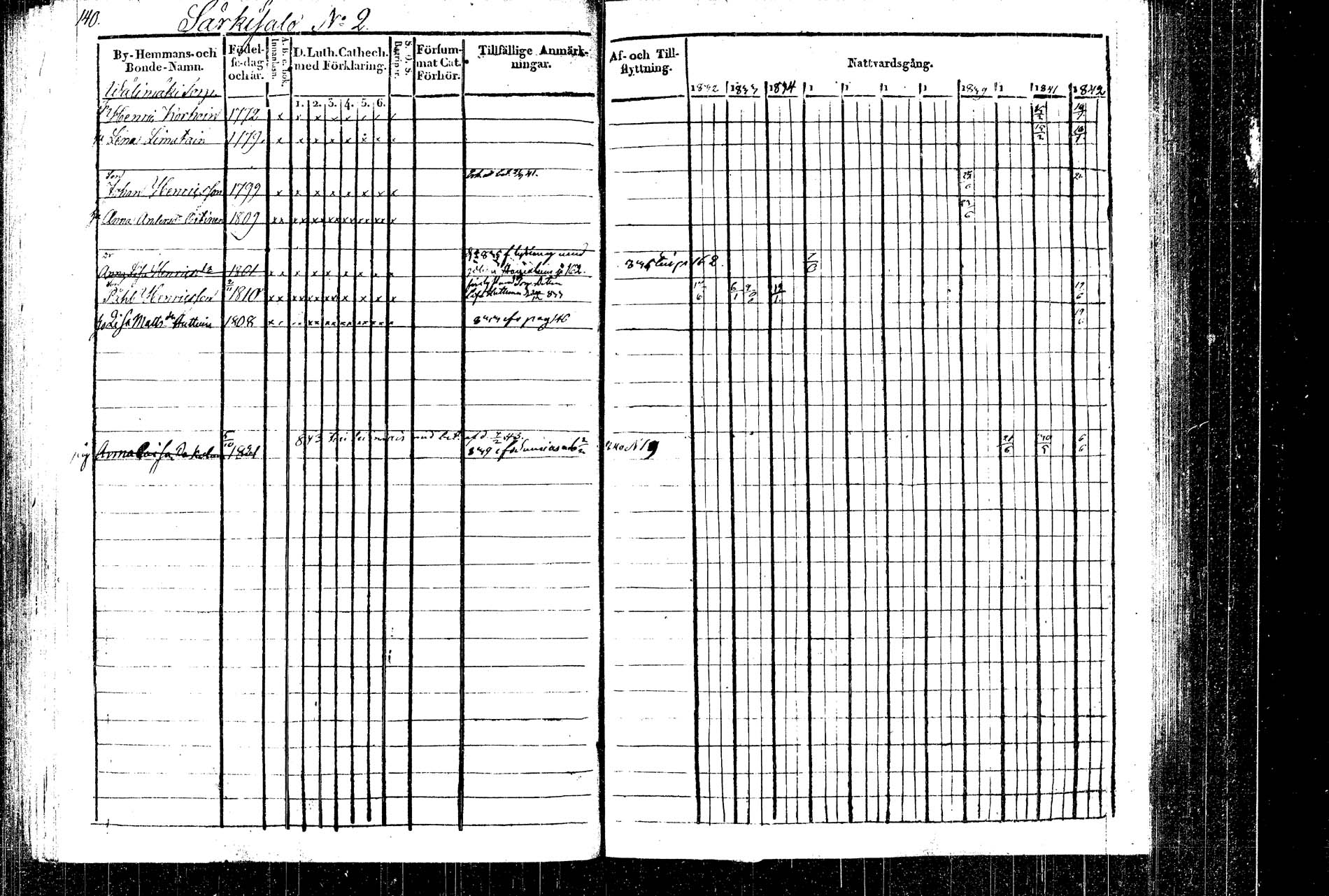 [ ../kirjat/Kirkonkirjat/rautalampi/rippikirja_1832-1842_tk1094_2/kuvat/164.jpg ]