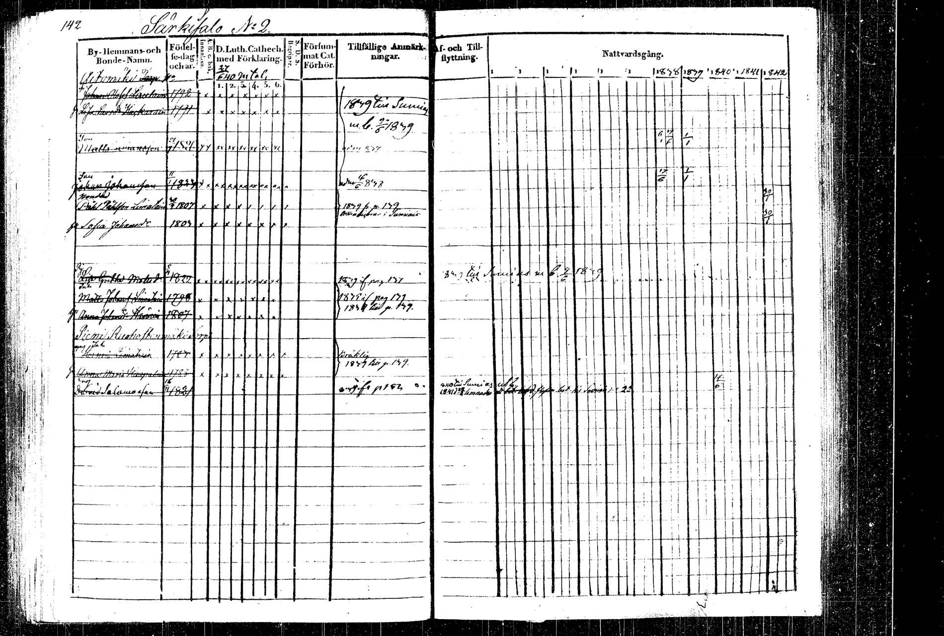 [ ../kirjat/Kirkonkirjat/rautalampi/rippikirja_1832-1842_tk1094_2/kuvat/166.jpg ]