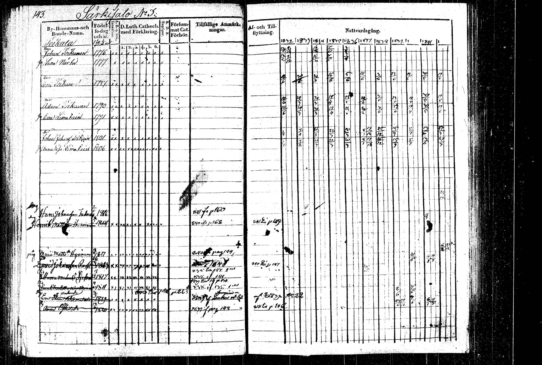 [ ../kirjat/Kirkonkirjat/rautalampi/rippikirja_1832-1842_tk1094_2/kuvat/168.jpg ]
