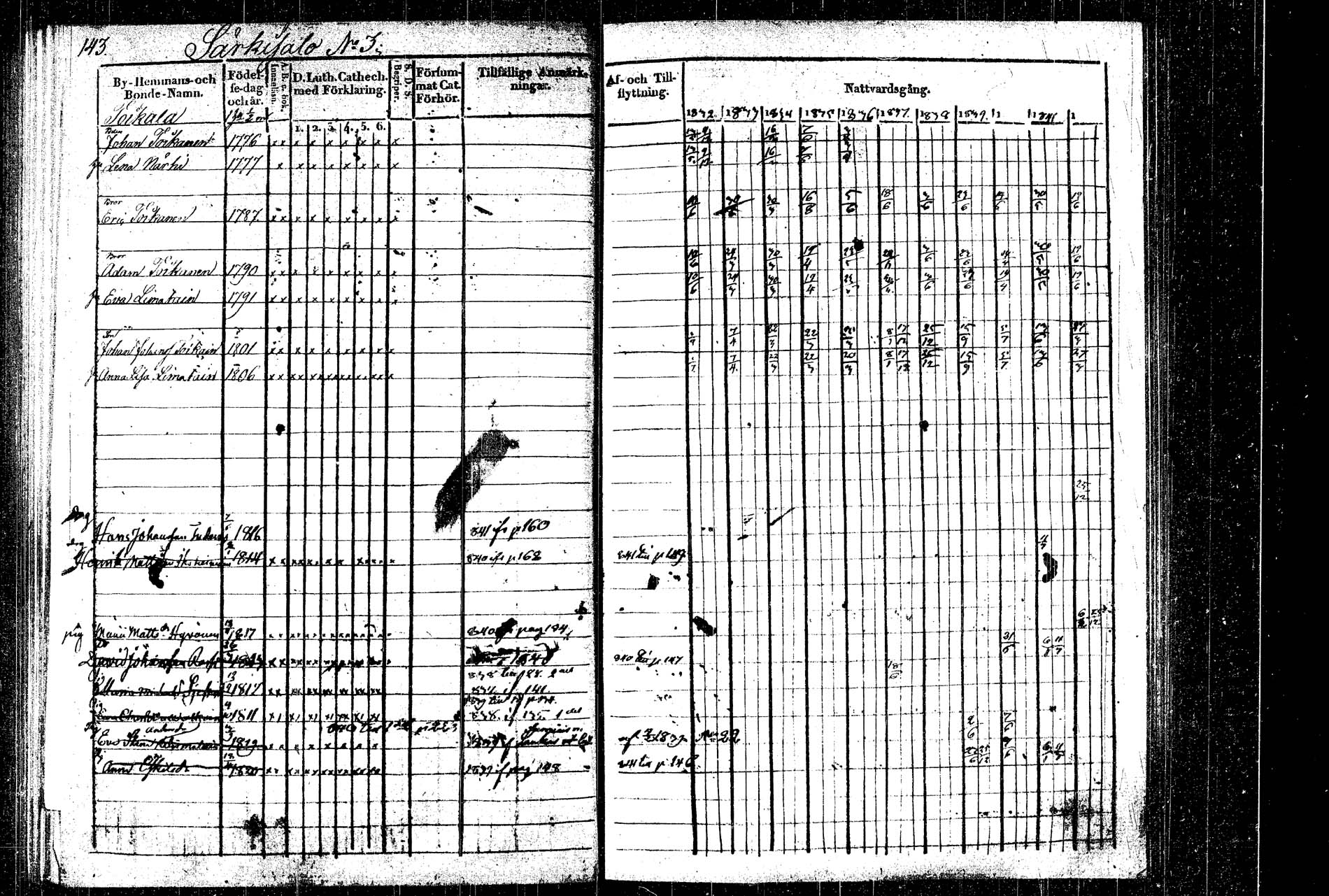 [ ../kirjat/Kirkonkirjat/rautalampi/rippikirja_1832-1842_tk1094_2/kuvat/169.jpg ]