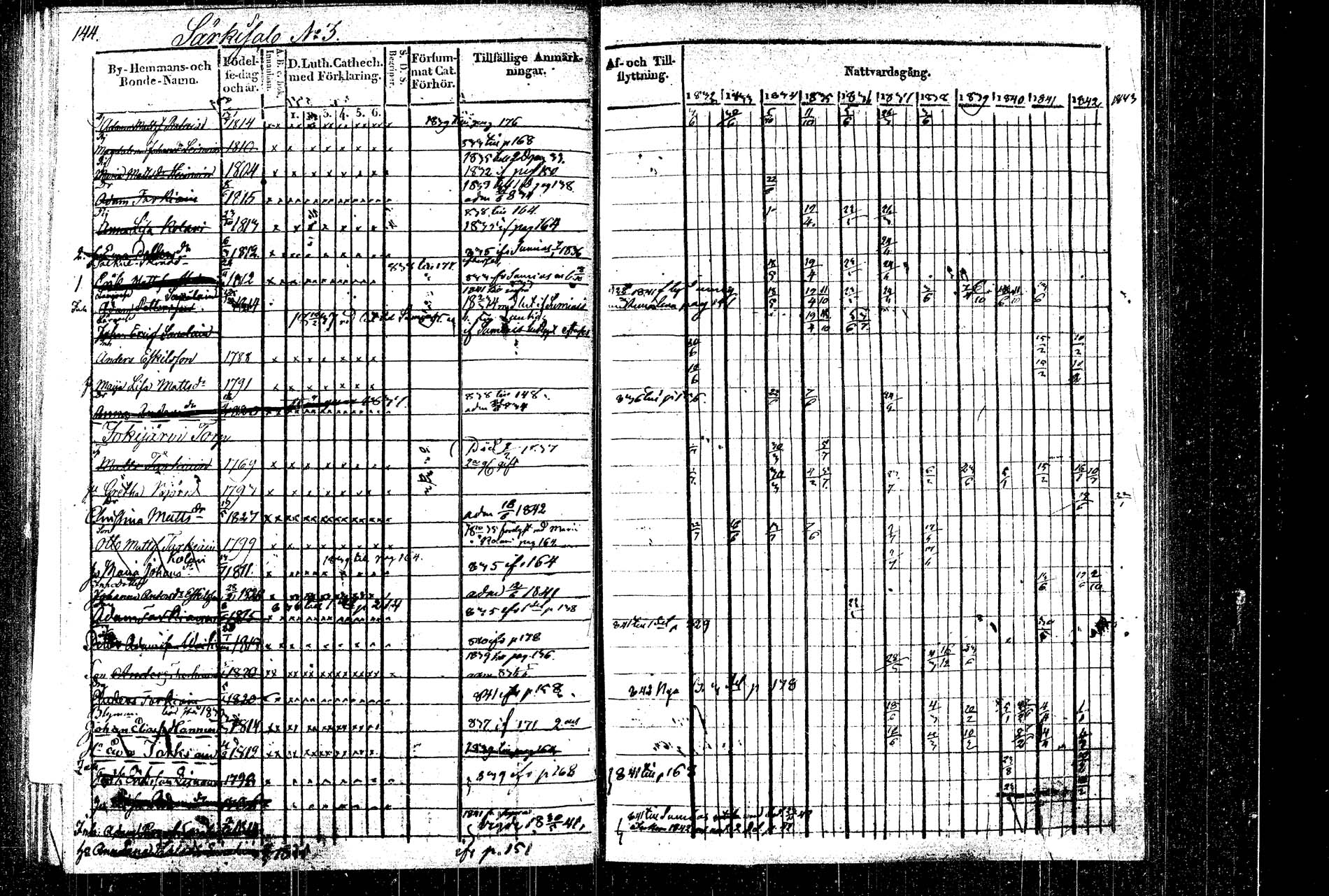 [ ../kirjat/Kirkonkirjat/rautalampi/rippikirja_1832-1842_tk1094_2/kuvat/170.jpg ]