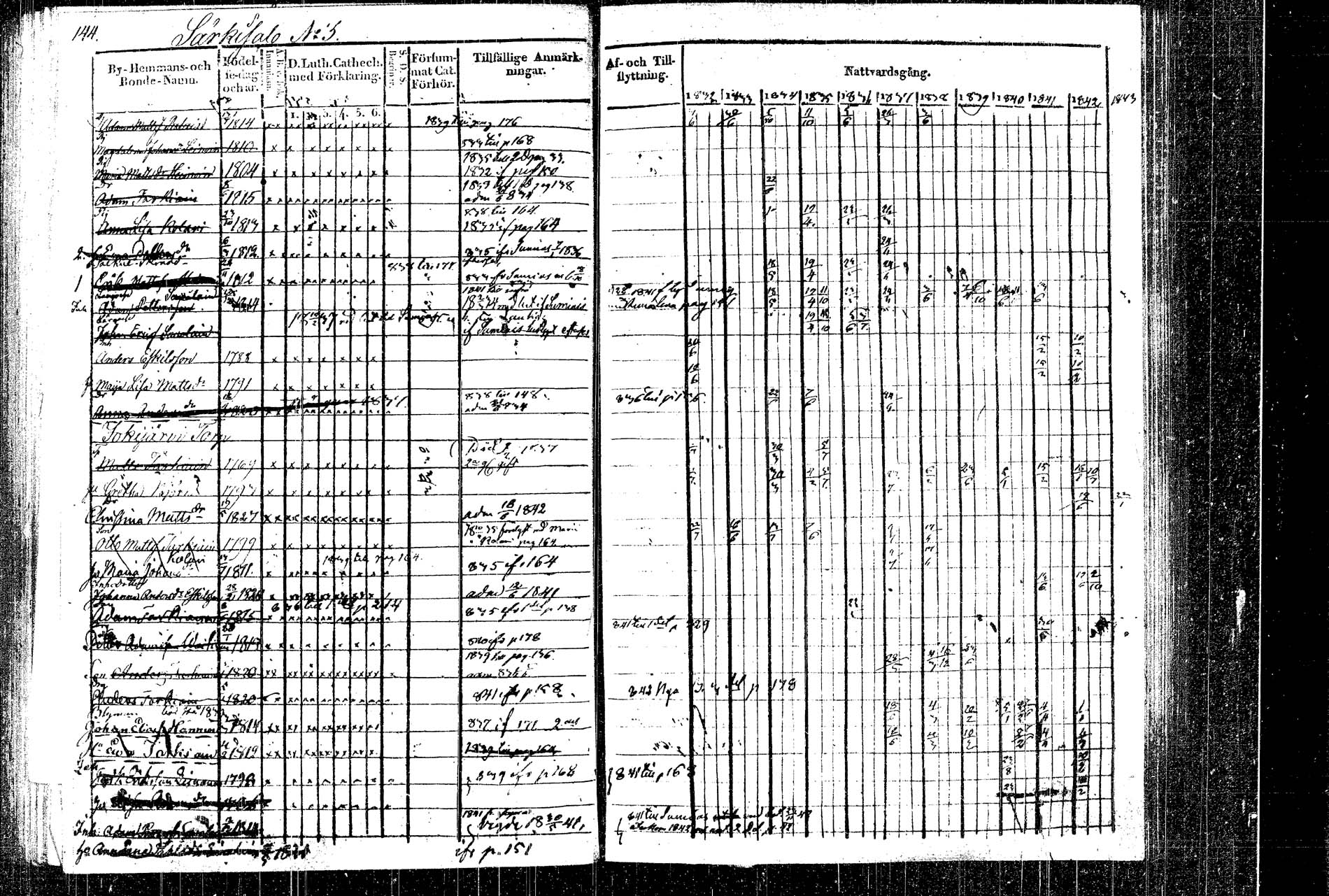 [ ../kirjat/Kirkonkirjat/rautalampi/rippikirja_1832-1842_tk1094_2/kuvat/171.jpg ]