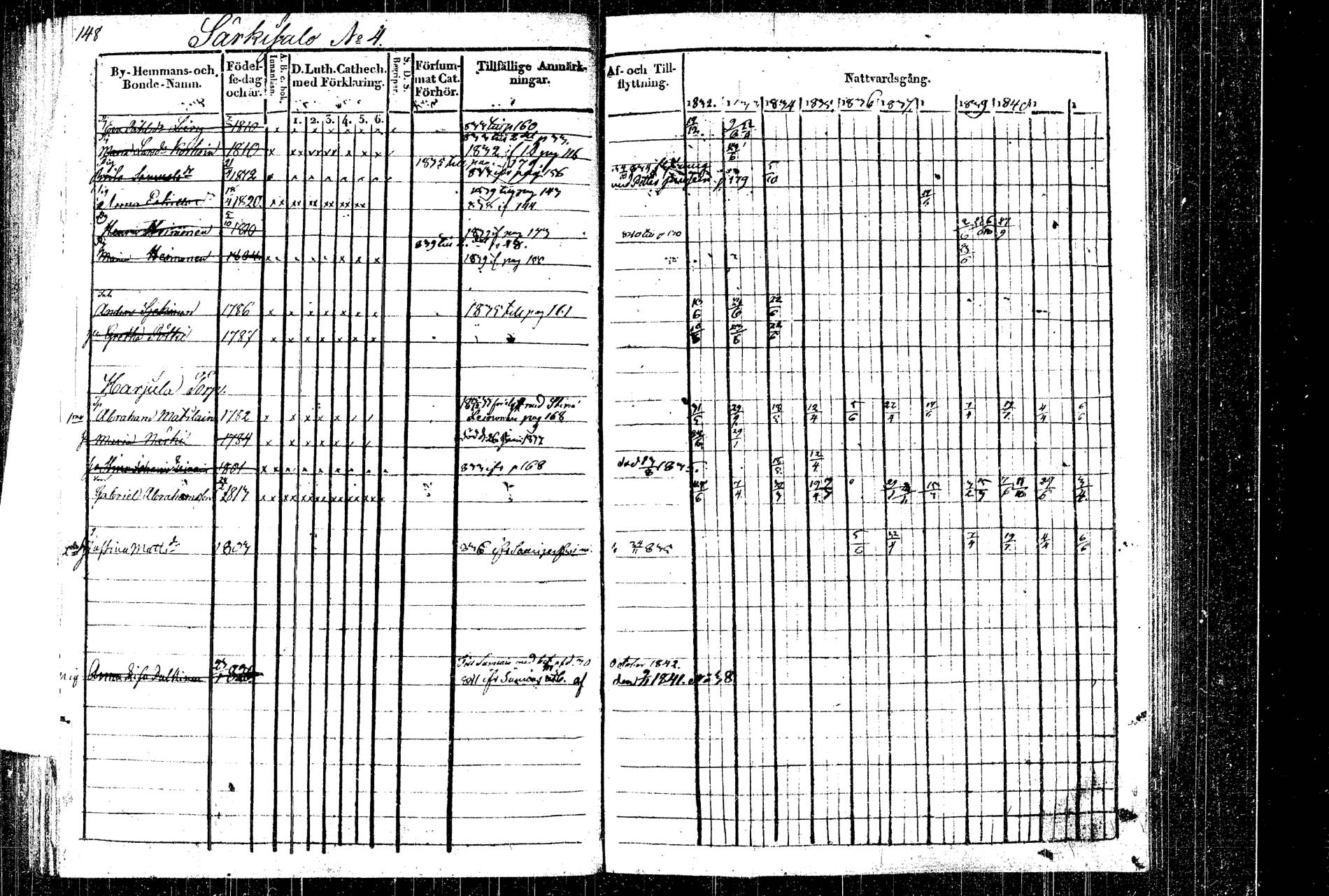 [ ../kirjat/Kirkonkirjat/rautalampi/rippikirja_1832-1842_tk1094_2/kuvat/175.jpg ]