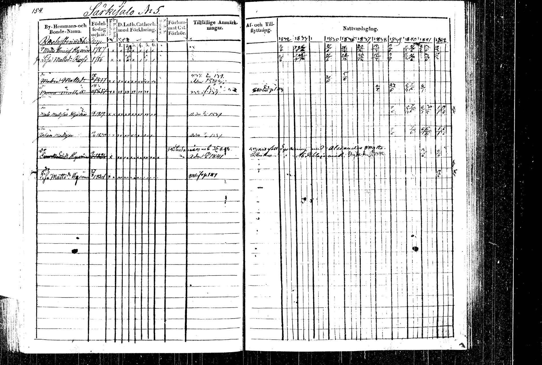 [ ../kirjat/Kirkonkirjat/rautalampi/rippikirja_1832-1842_tk1094_2/kuvat/181.jpg ]