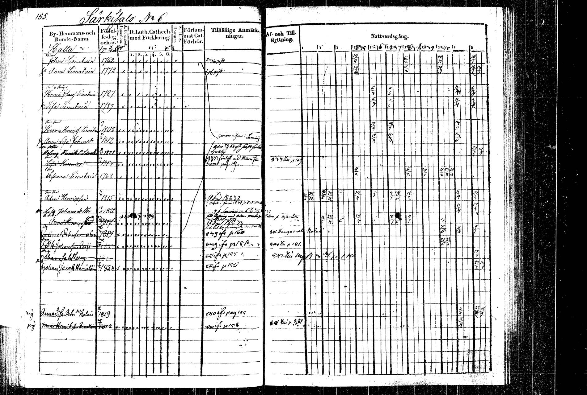[ ../kirjat/Kirkonkirjat/rautalampi/rippikirja_1832-1842_tk1094_2/kuvat/182.jpg ]