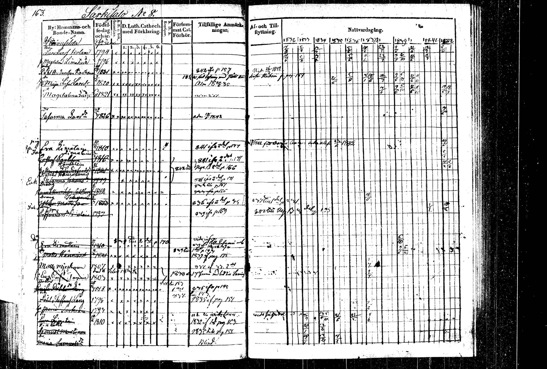 [ ../kirjat/Kirkonkirjat/rautalampi/rippikirja_1832-1842_tk1094_2/kuvat/191.jpg ]
