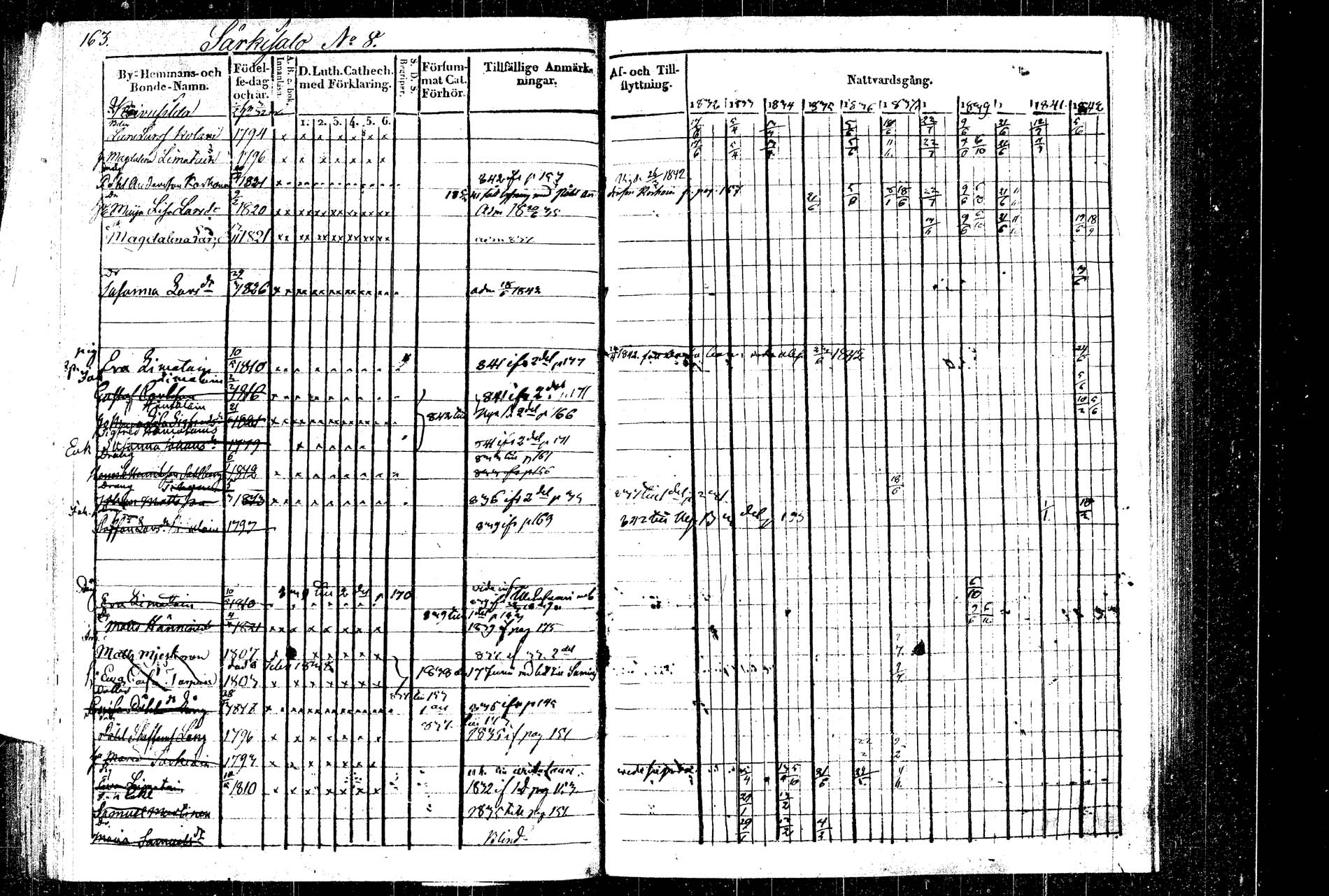 [ ../kirjat/Kirkonkirjat/rautalampi/rippikirja_1832-1842_tk1094_2/kuvat/192.jpg ]