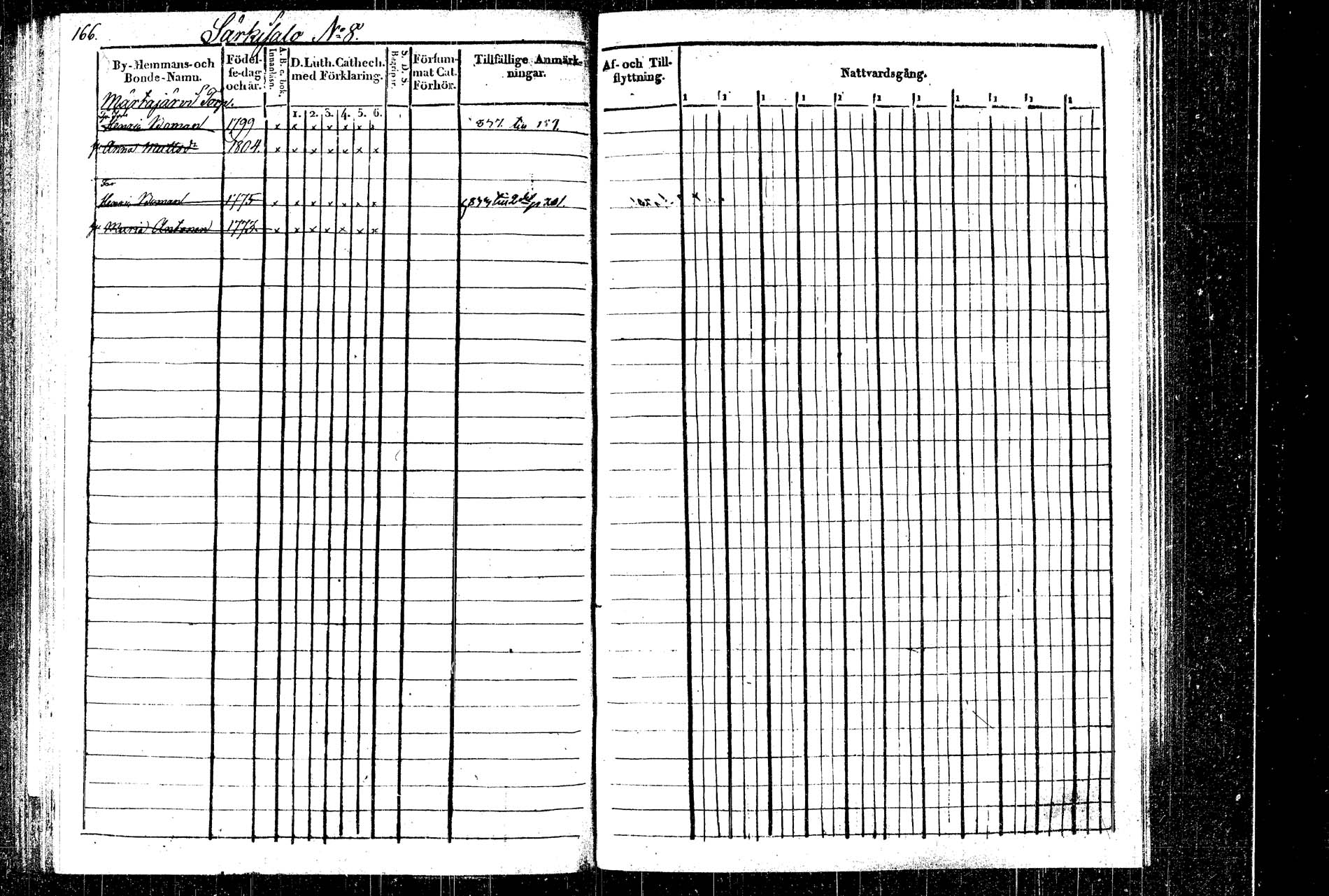[ ../kirjat/Kirkonkirjat/rautalampi/rippikirja_1832-1842_tk1094_2/kuvat/196.jpg ]