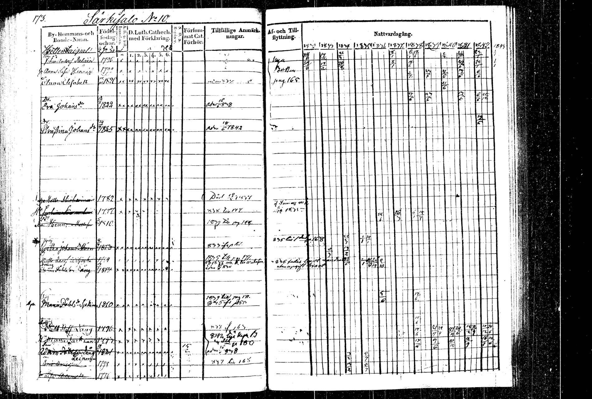 [ ../kirjat/Kirkonkirjat/rautalampi/rippikirja_1832-1842_tk1094_2/kuvat/203.jpg ]