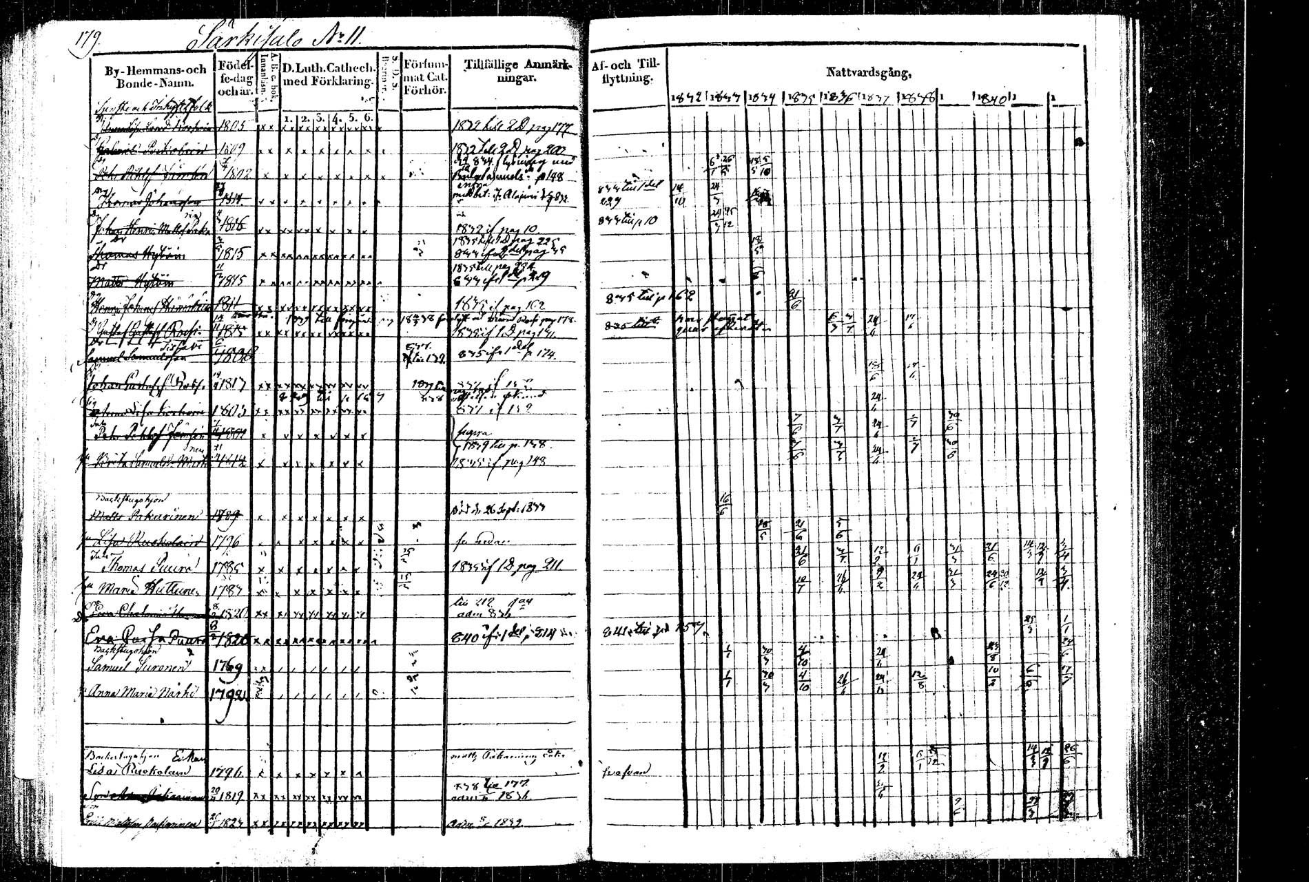 [ ../kirjat/Kirkonkirjat/rautalampi/rippikirja_1832-1842_tk1094_2/kuvat/209.jpg ]