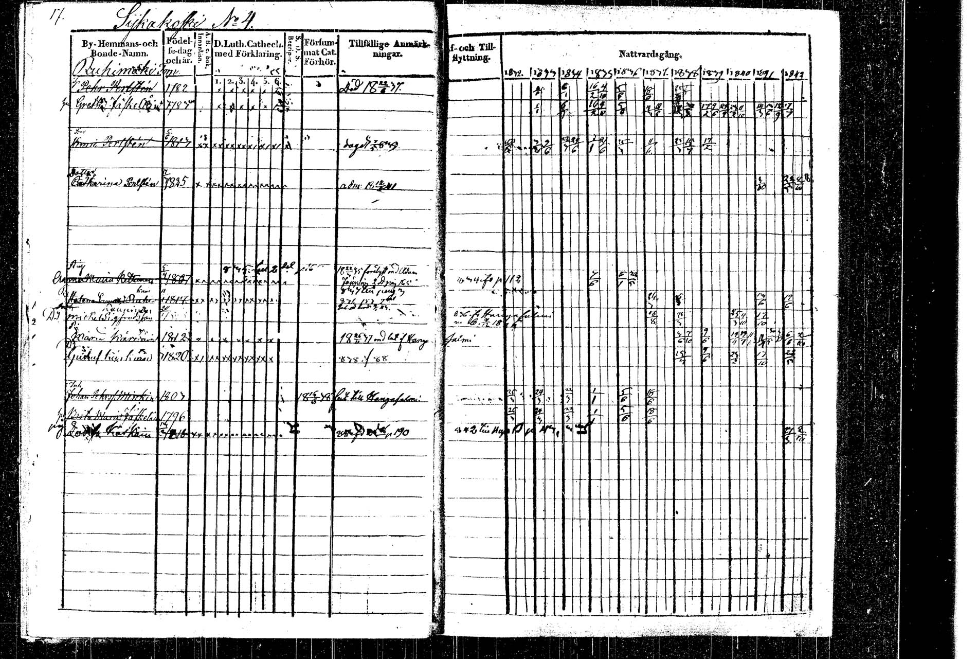 [ ../kirjat/Kirkonkirjat/rautalampi/rippikirja_1832-1842_tk1094_2/kuvat/21.jpg ]
