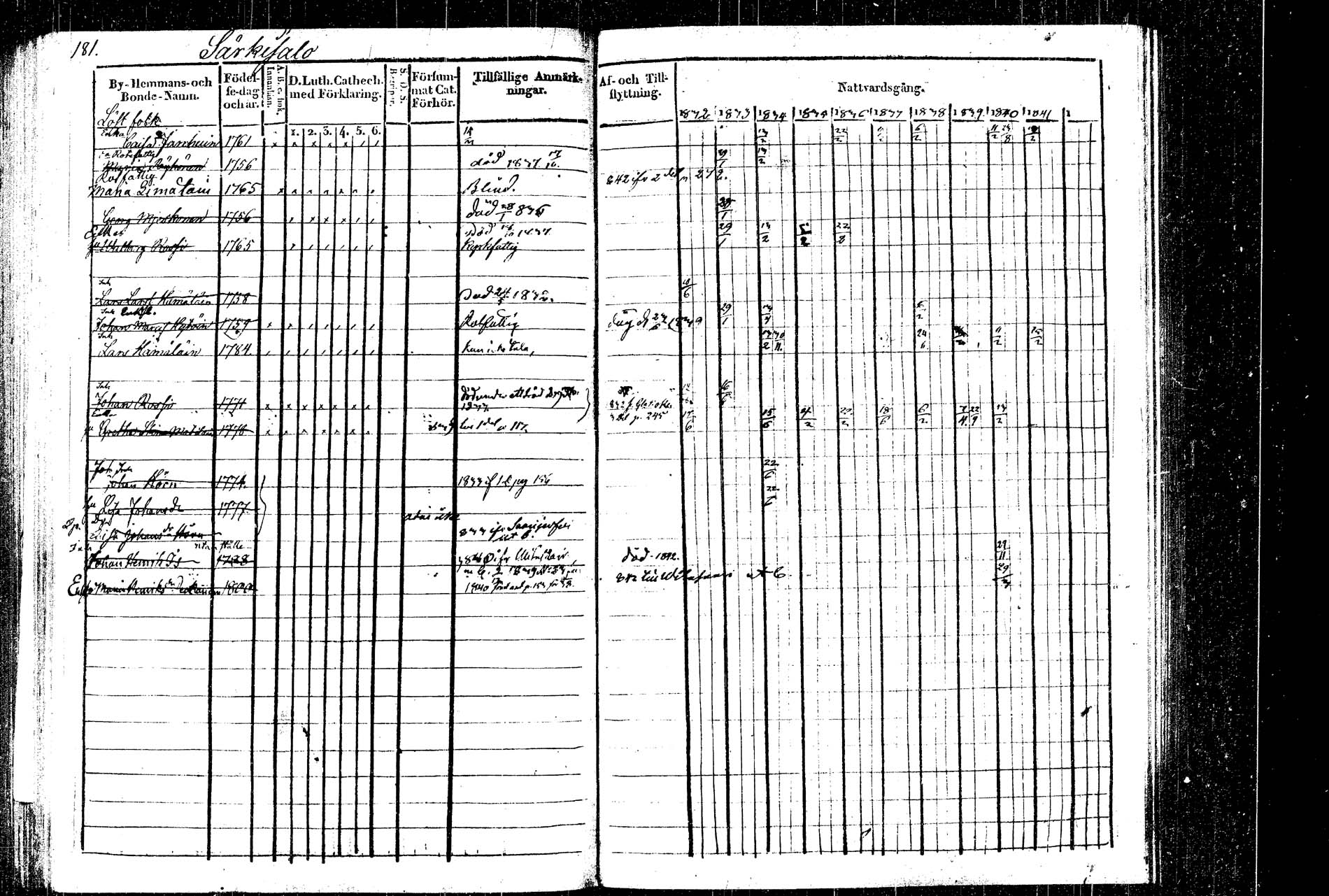 [ ../kirjat/Kirkonkirjat/rautalampi/rippikirja_1832-1842_tk1094_2/kuvat/211.jpg ]
