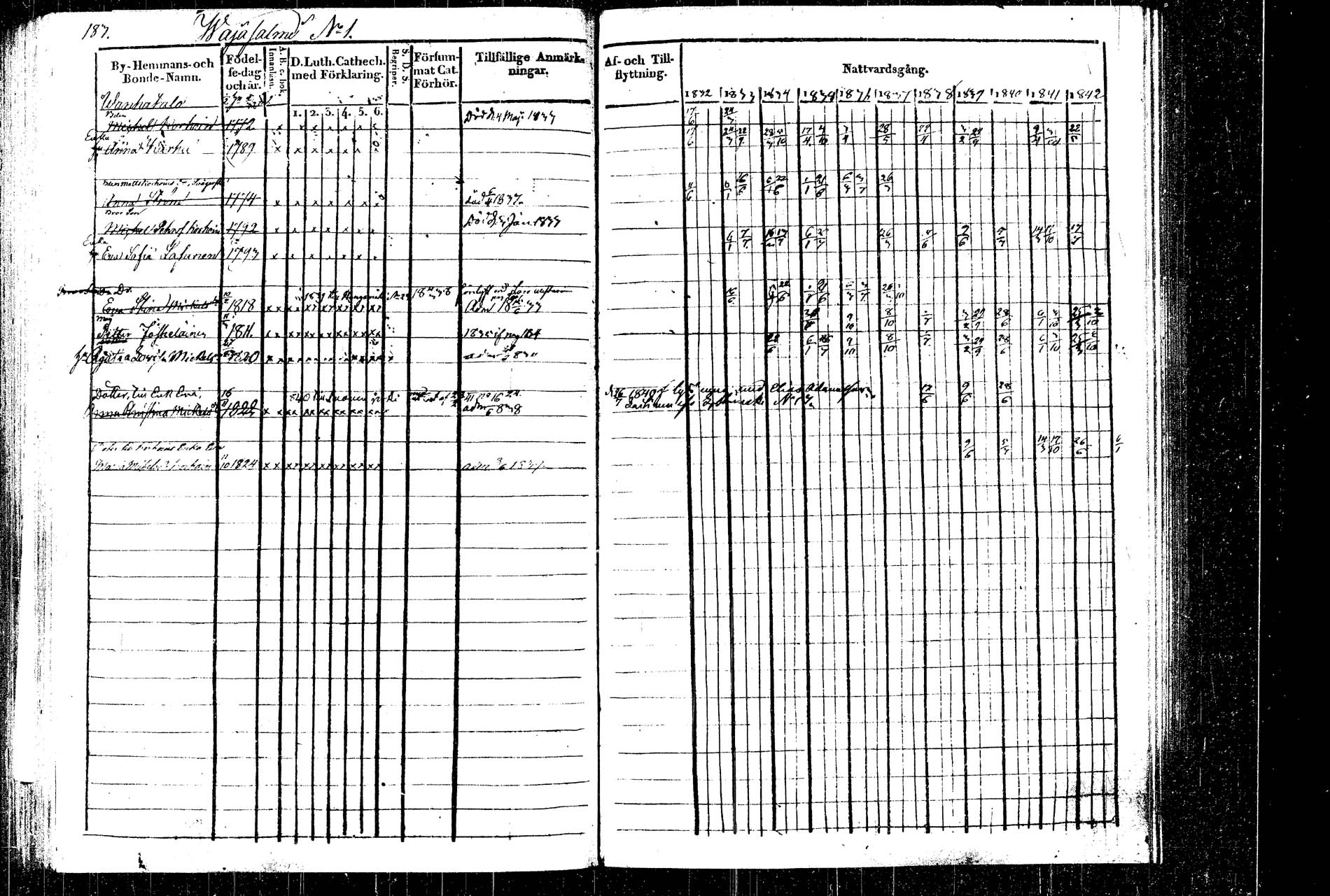 [ ../kirjat/Kirkonkirjat/rautalampi/rippikirja_1832-1842_tk1094_2/kuvat/213.jpg ]